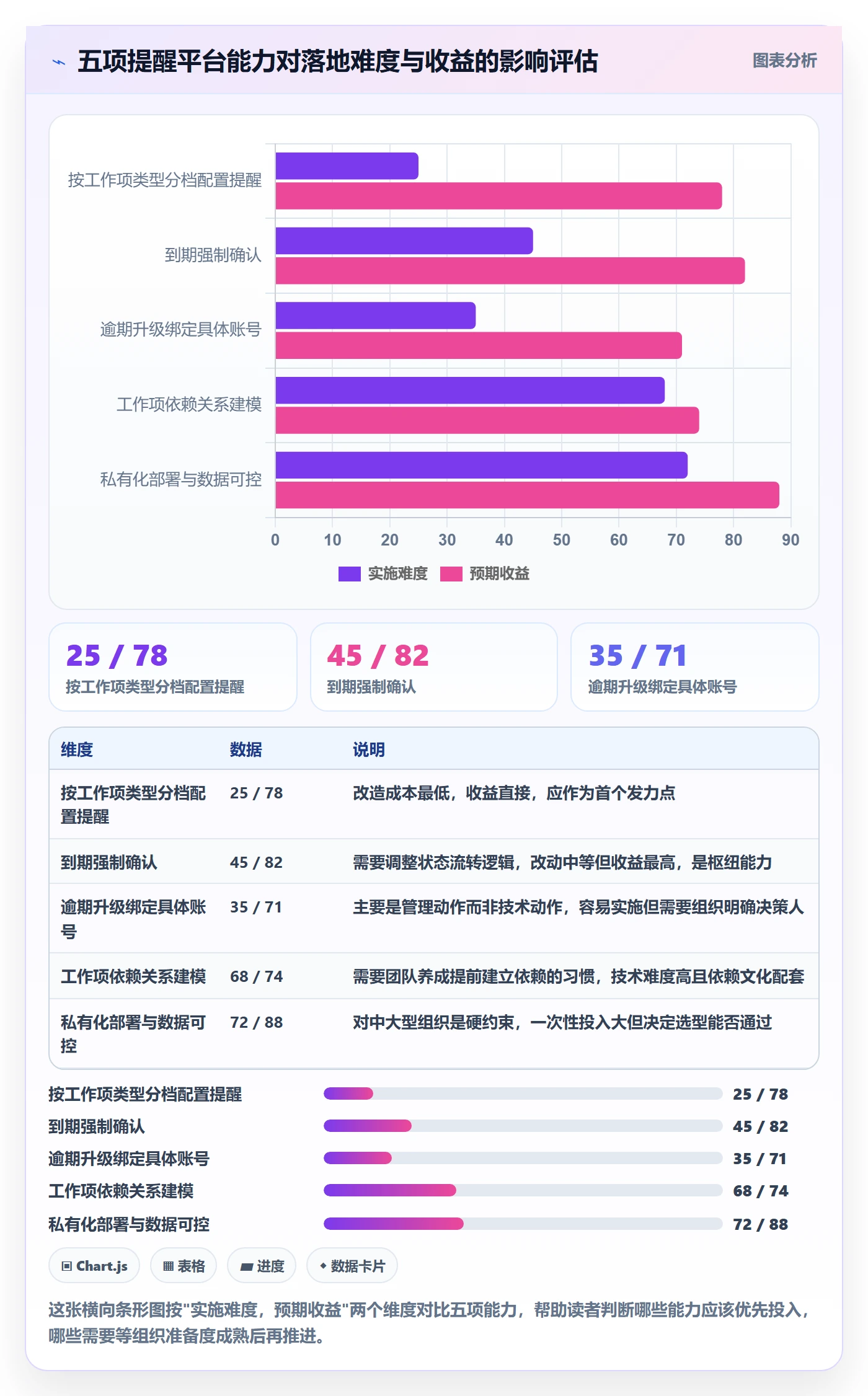 超期提醒管理方法大全:项目经理任务提醒协同管理落地清单