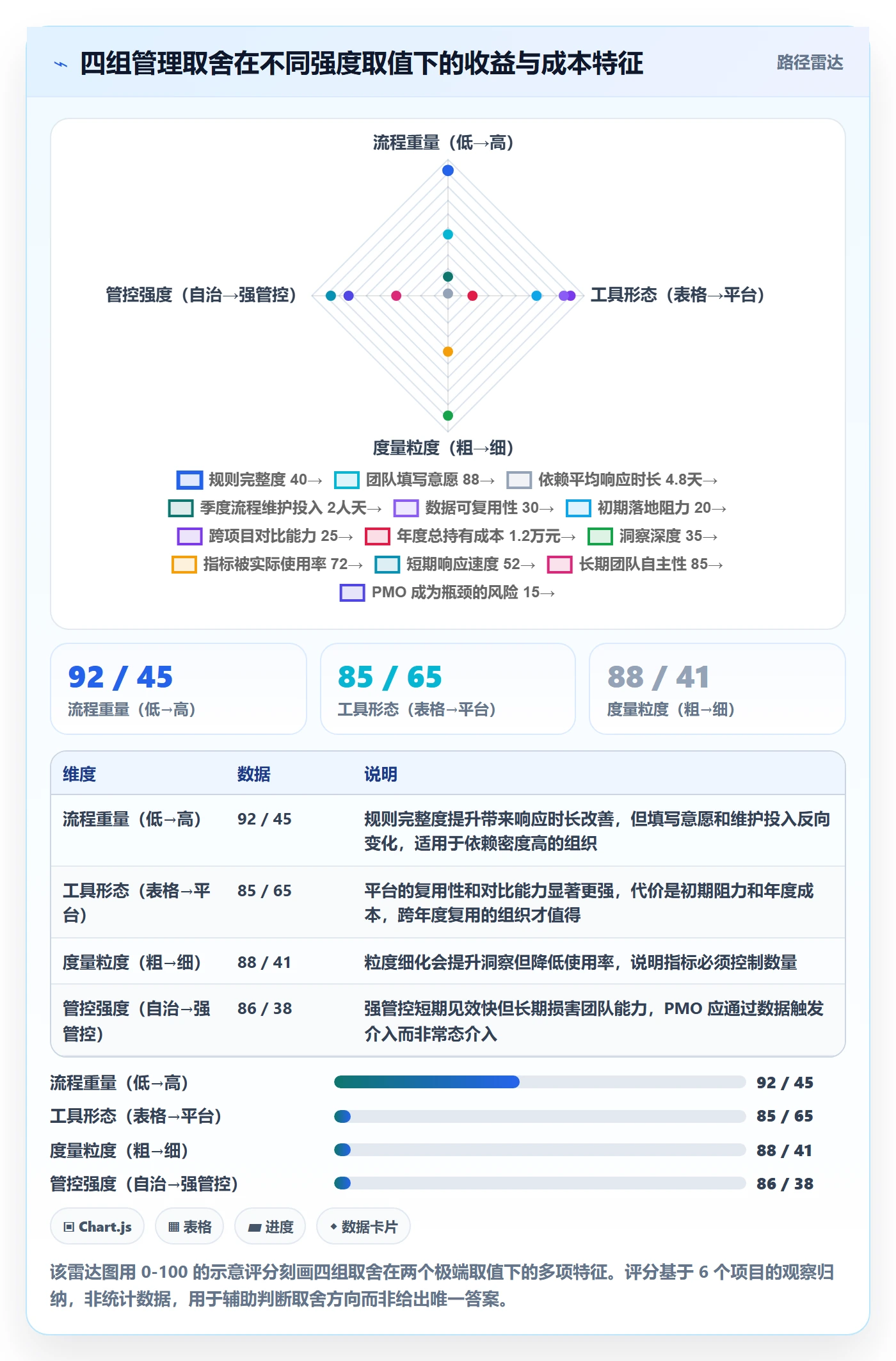 SF实操方法:PMO提升任务依赖效率的流程优化方法与模板