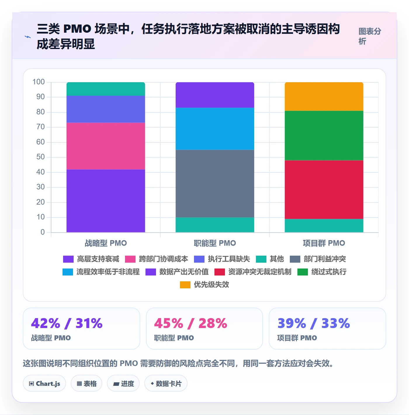 取消落地方案:PMO开展任务执行的落地方案案例解析