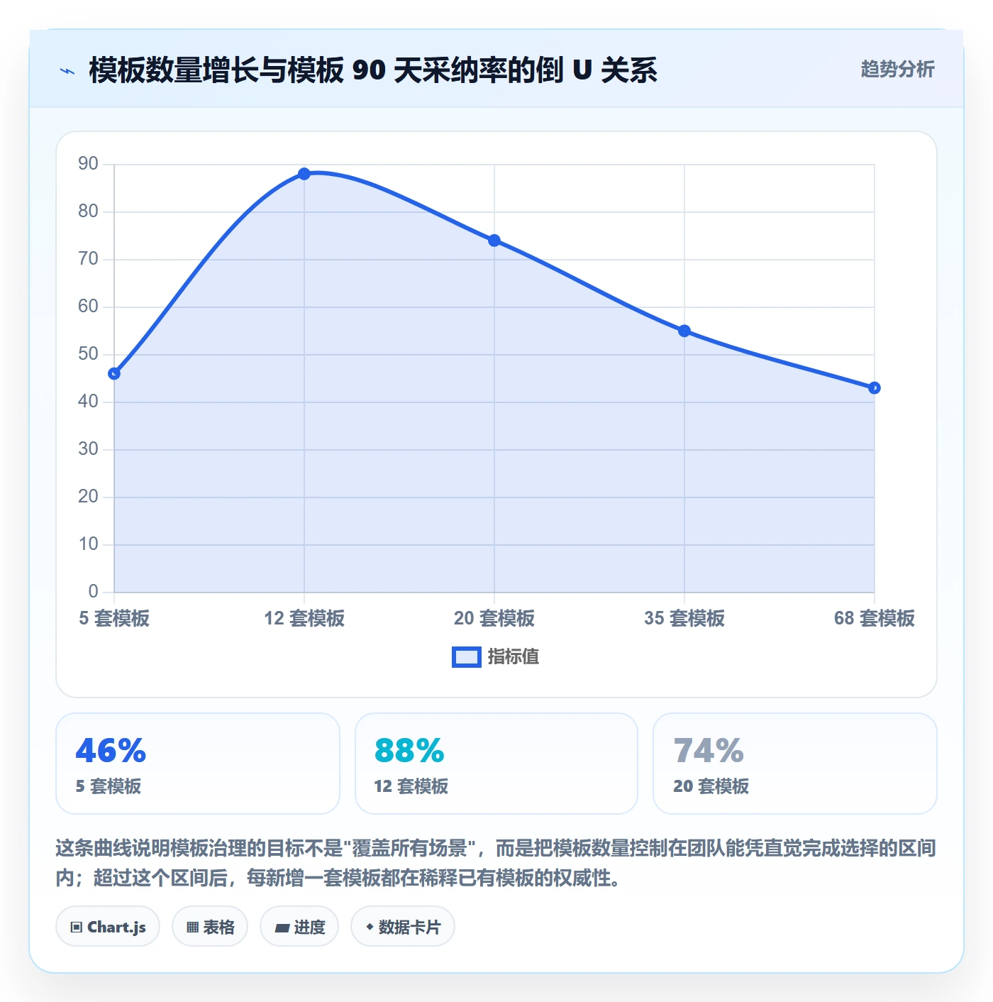 模板流程管理方法大全：跨部门团队项目模板数据分析落地清单