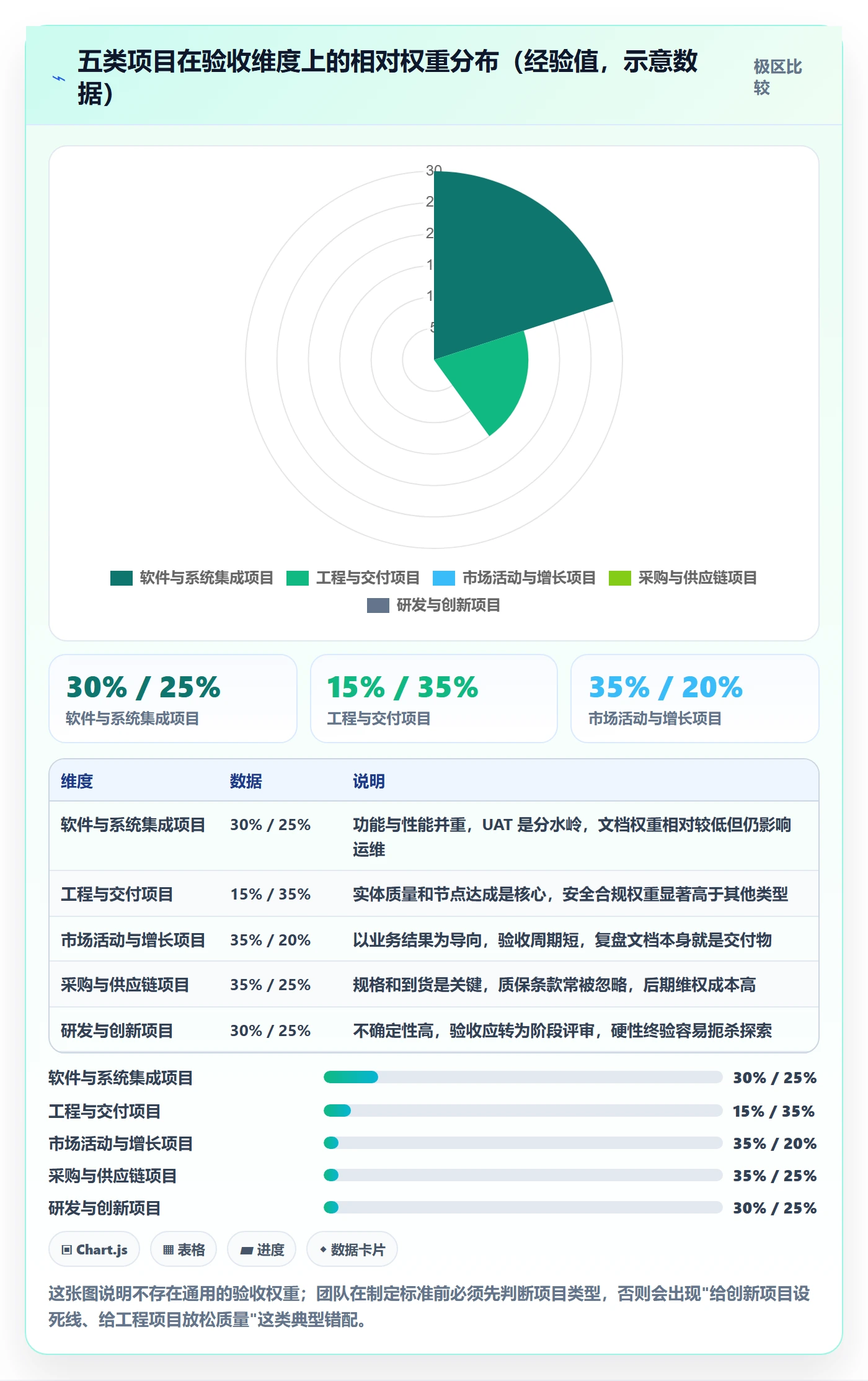 项目目标验收标准全流程：跨部门团队最佳实践与一文讲清