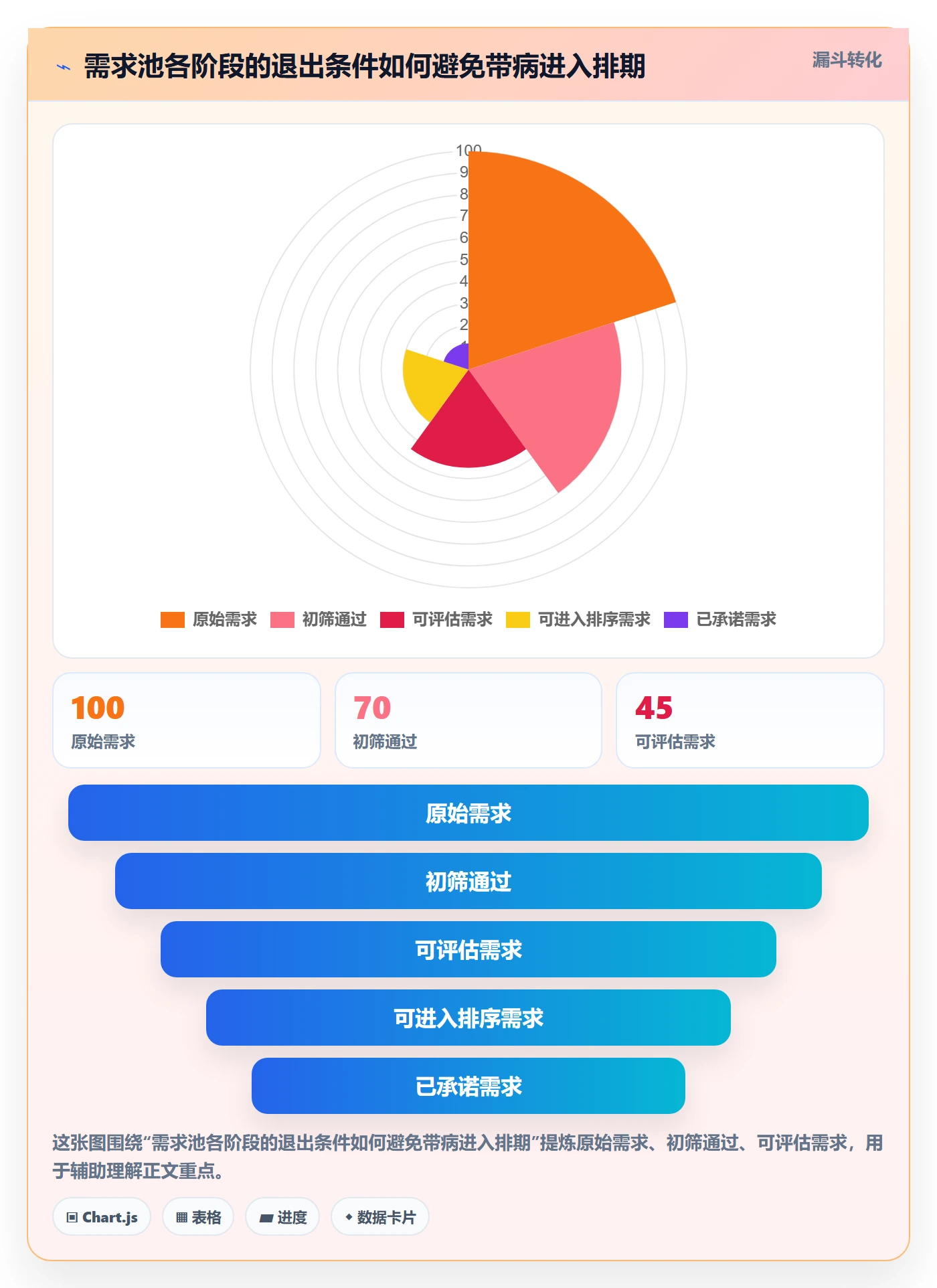 需求排期如何做好需求优先级?项目成员制度设计与操作步骤