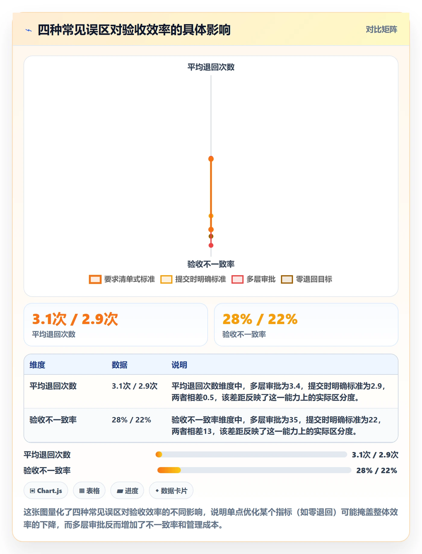 提交怎么做？PMO流程优化：任务验收从0到1