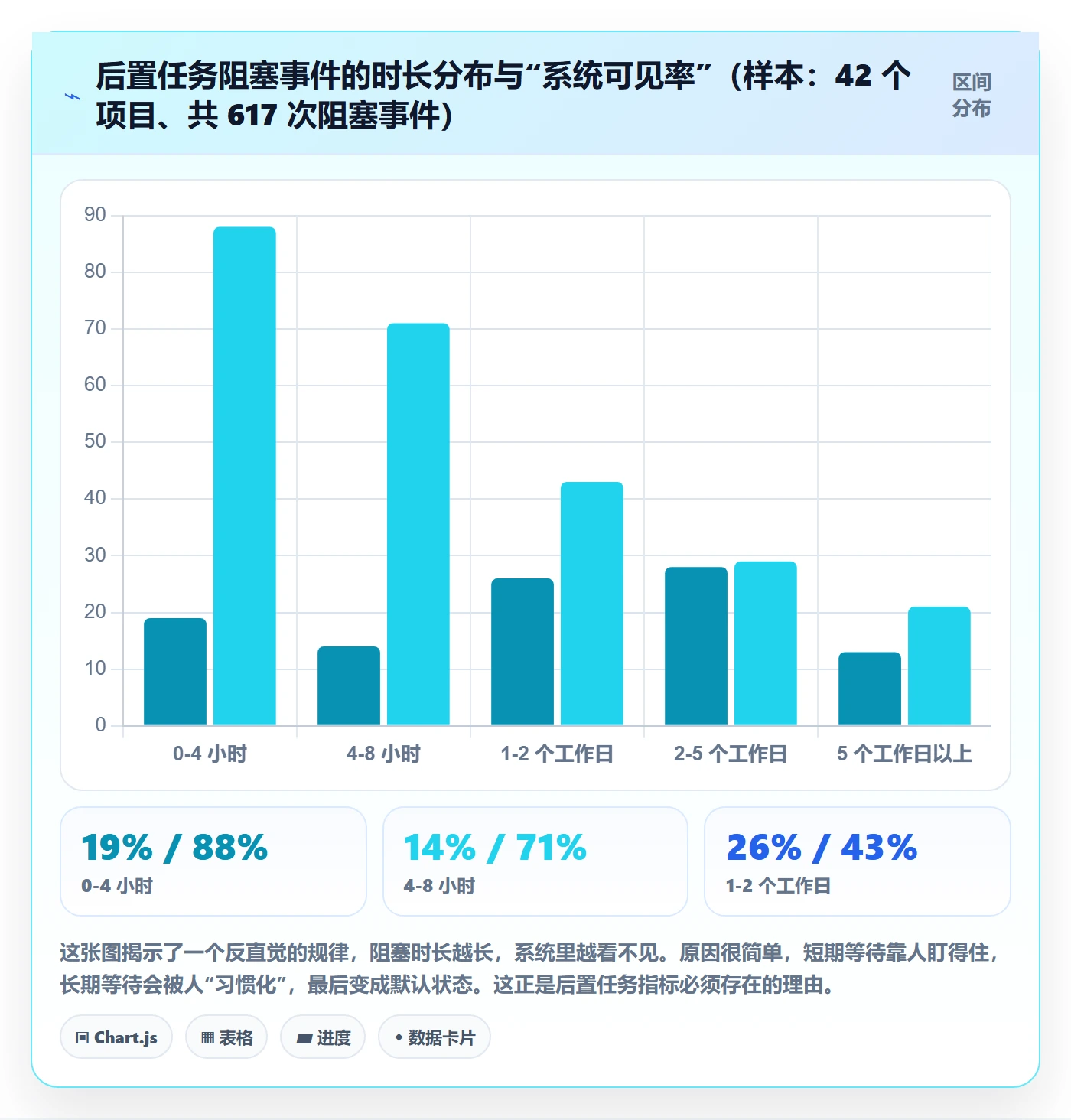 后置任务流程与规范:实施团队任务依赖入门指南关键指标