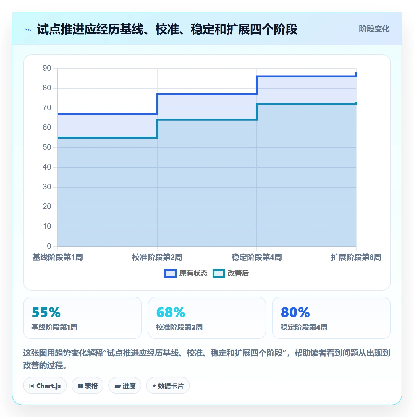 严重程度落地方案：研发团队开展Bug / 缺陷的流程优化案例解析