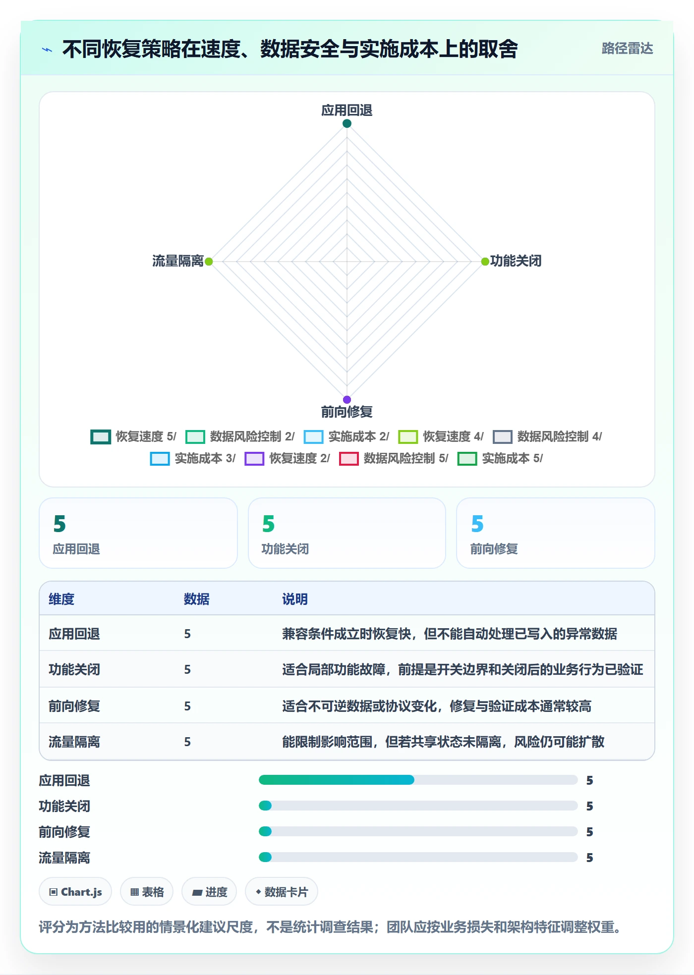 回滚最佳实践：实施团队发布管理最佳实践，常见问题