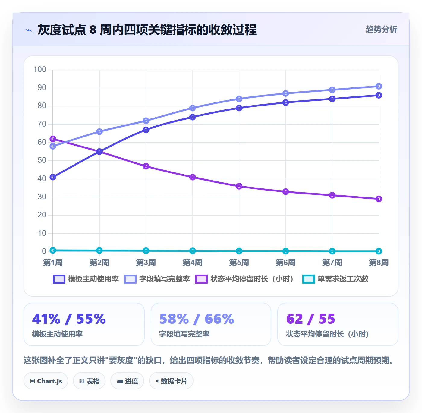 项目模板如何做好模板流程?产品经理落地方案与操作步骤