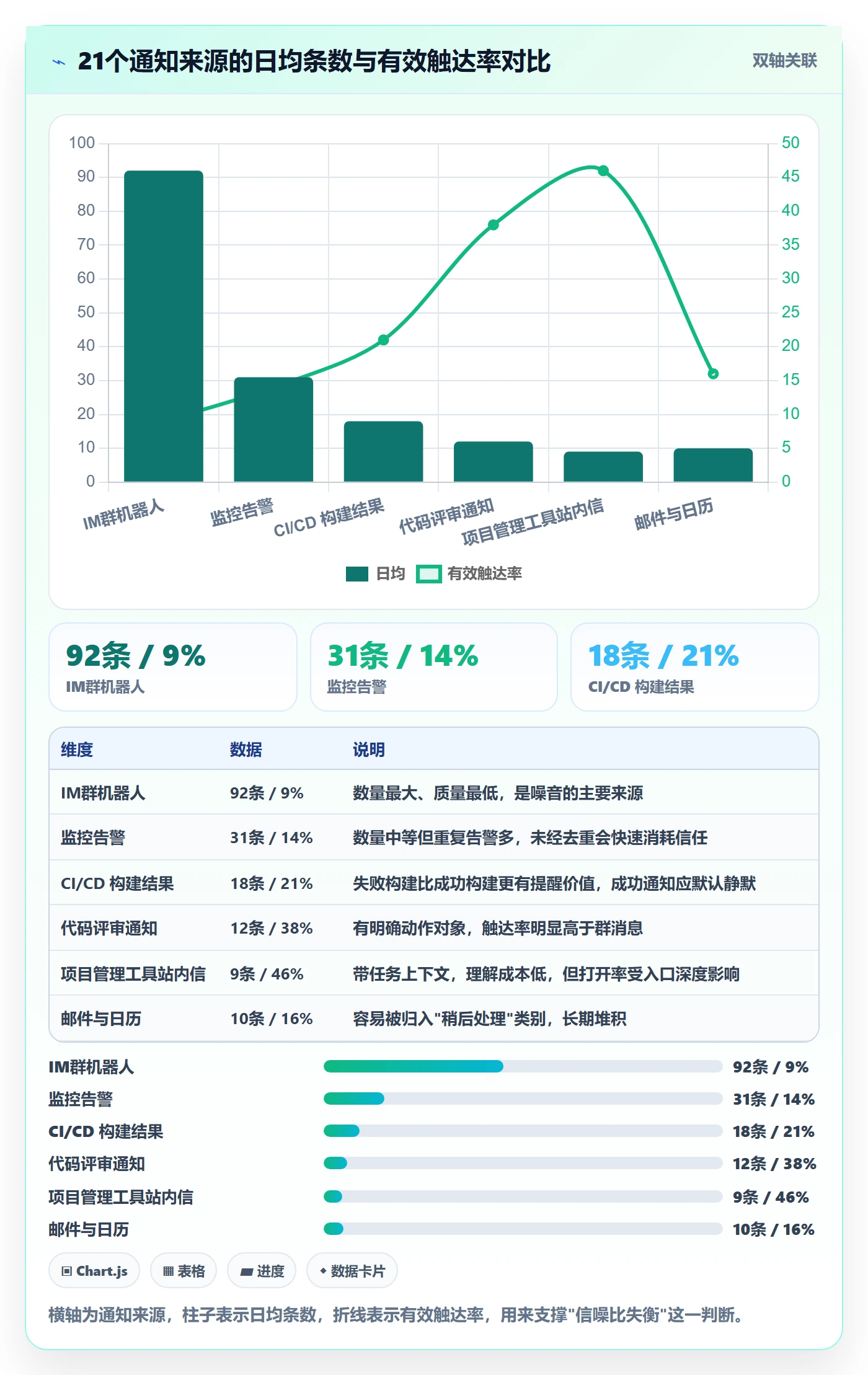 消息通知管理指南:研发团队如何做好任务提醒,最佳实践全流程