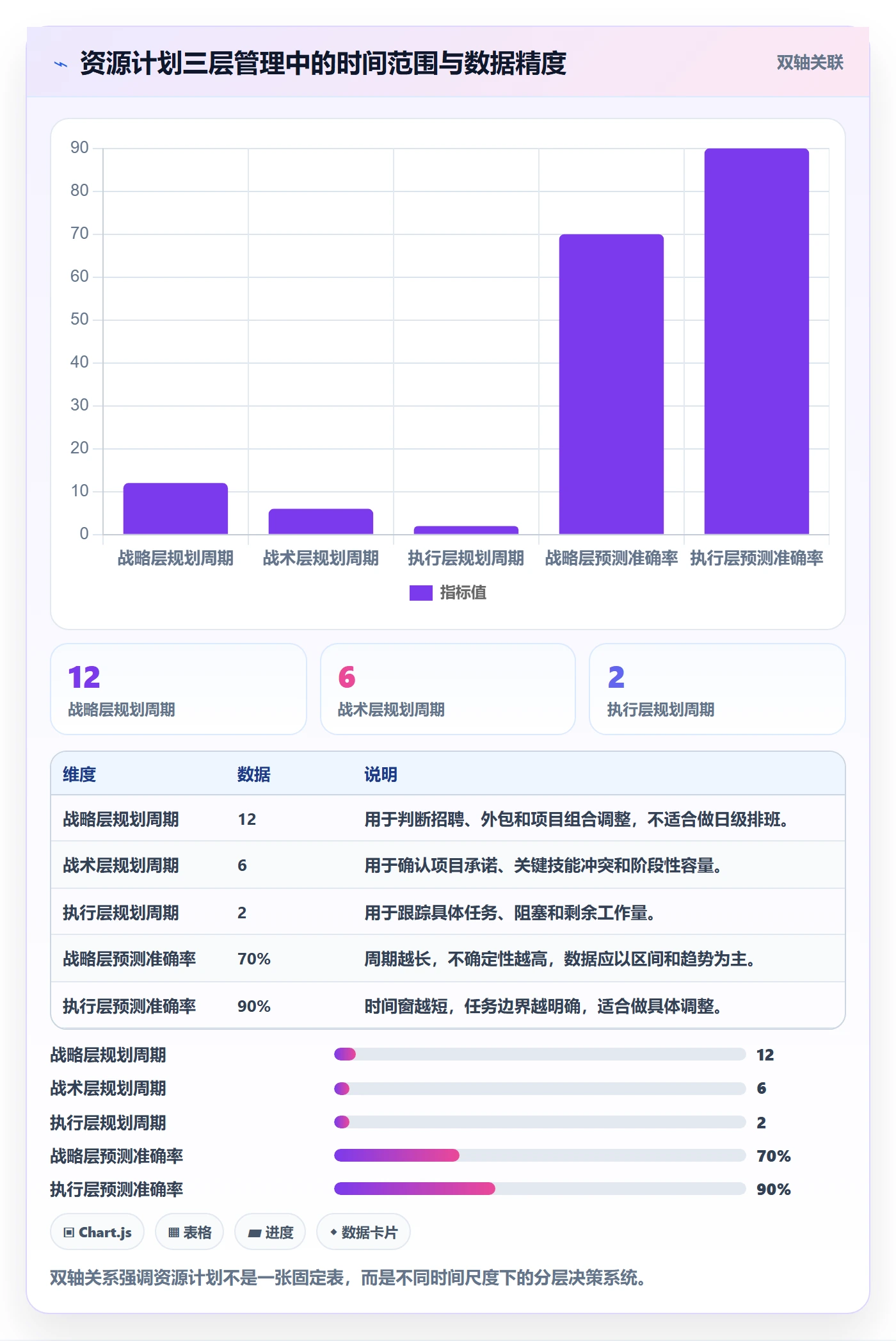 资源负载落地方案:项目经理开展人力资源计划的效率提升案例解析