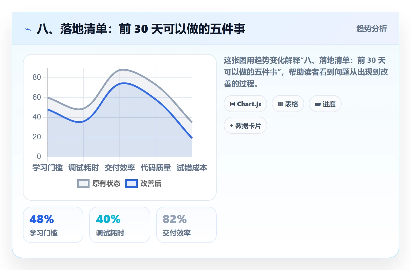八、落地清单:前 30 天可以做的五件事