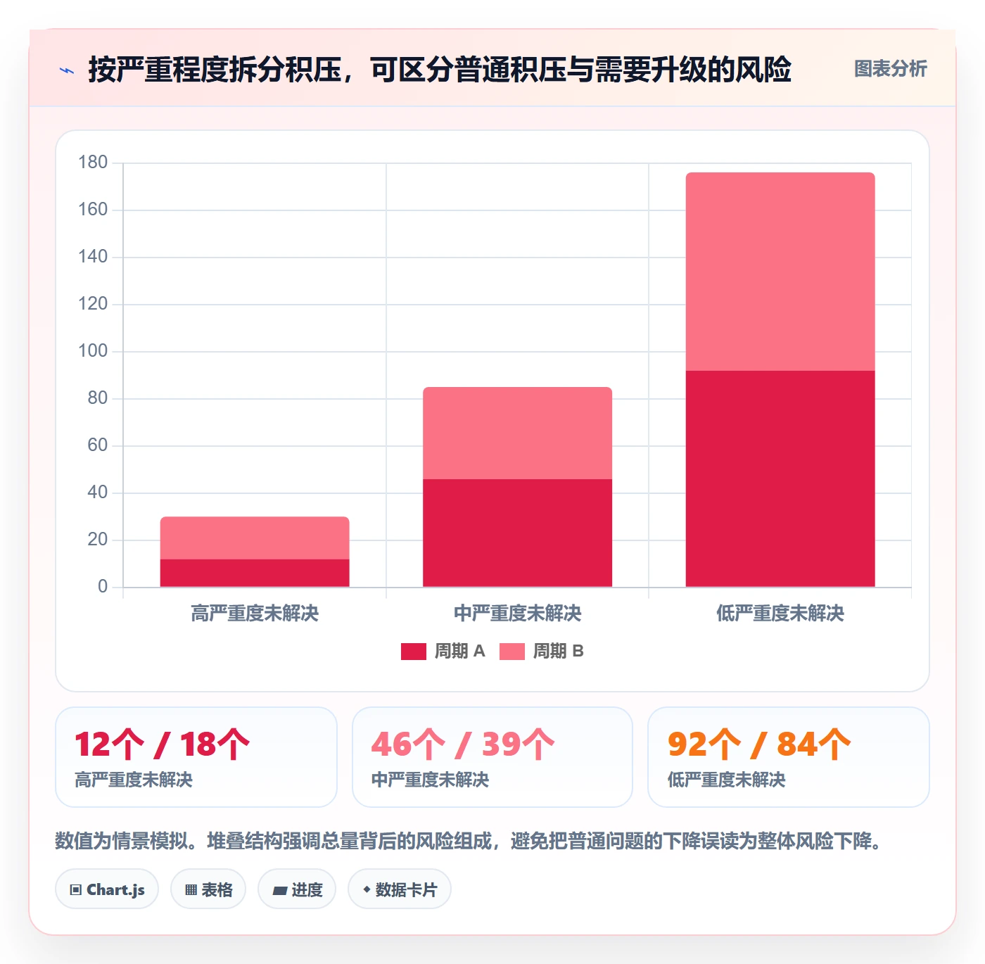 Bug / 缺陷缺陷教程:管理层数据分析,避坑指南