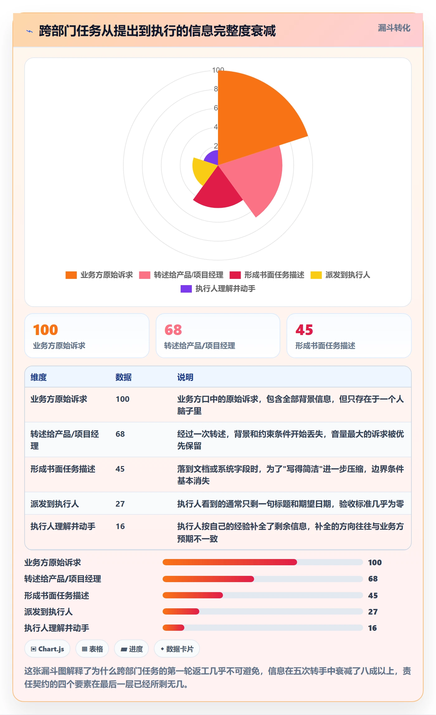 派发管理指南：跨部门团队如何做好任务分派，实操方法全流程