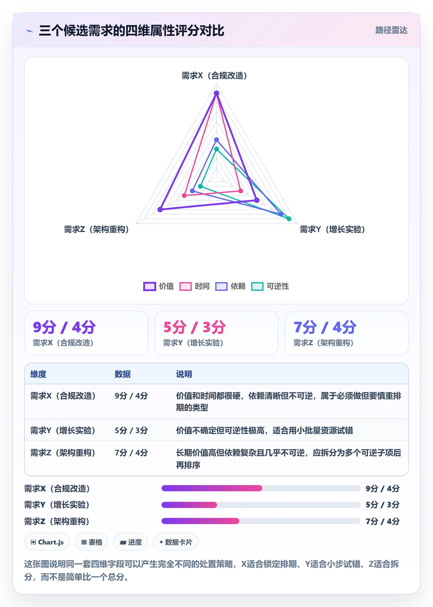 优先级管理指南:跨部门团队如何做好任务属性,实操方法全流程