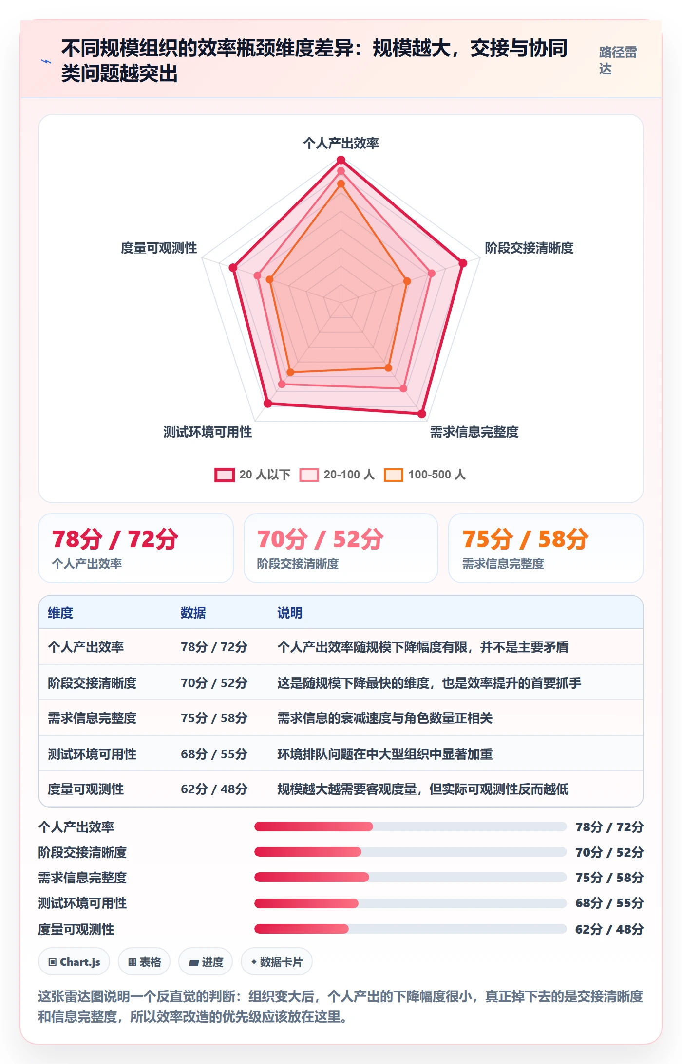 项目阶段项目阶段教程:项目成员效率提升,避坑指南