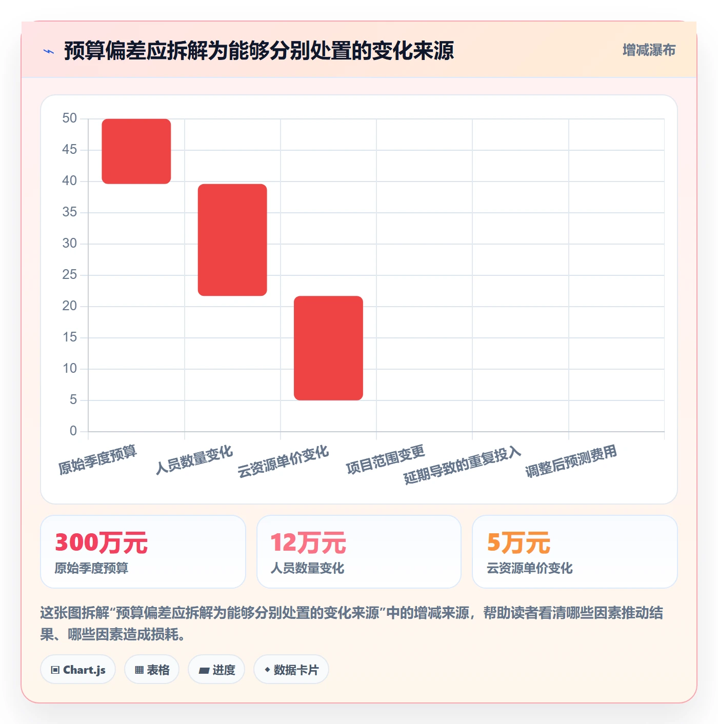 费用最佳实践：研发团队成本管理风险控制，常见问题
