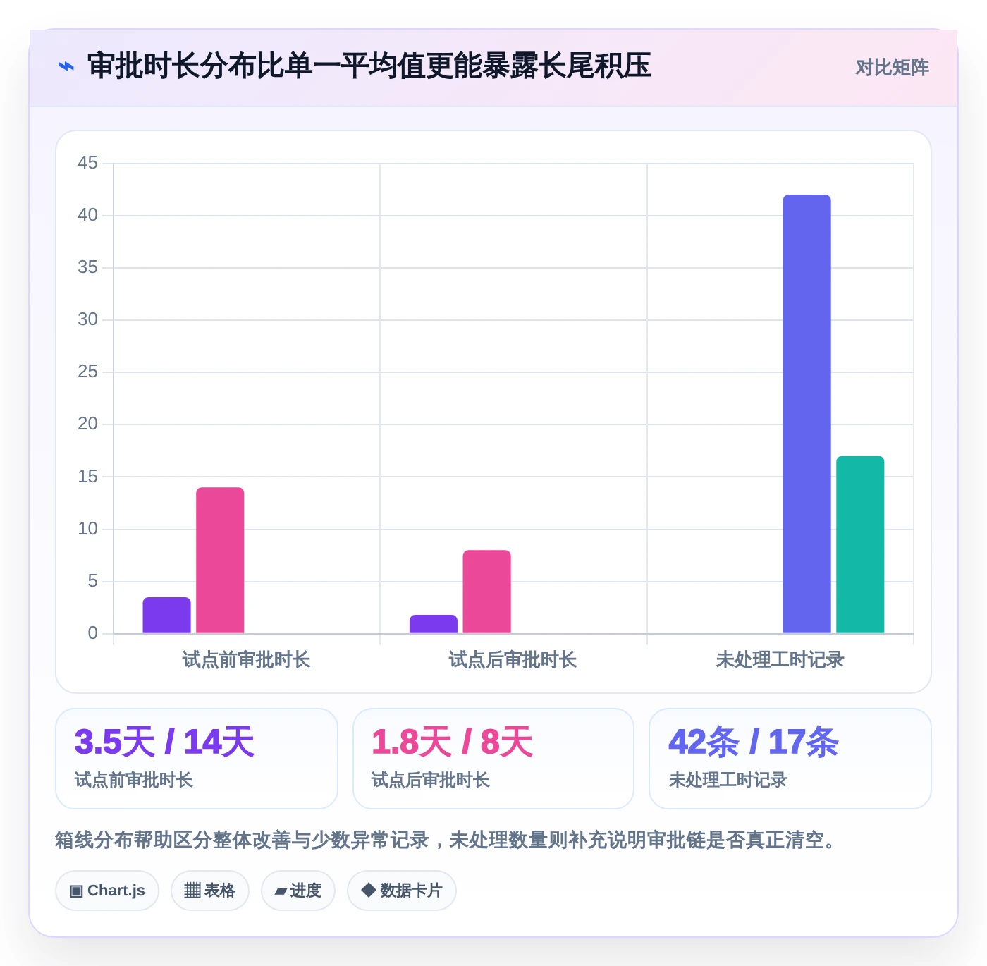 2026年效率革命：6大员工工时系统工具全面对比