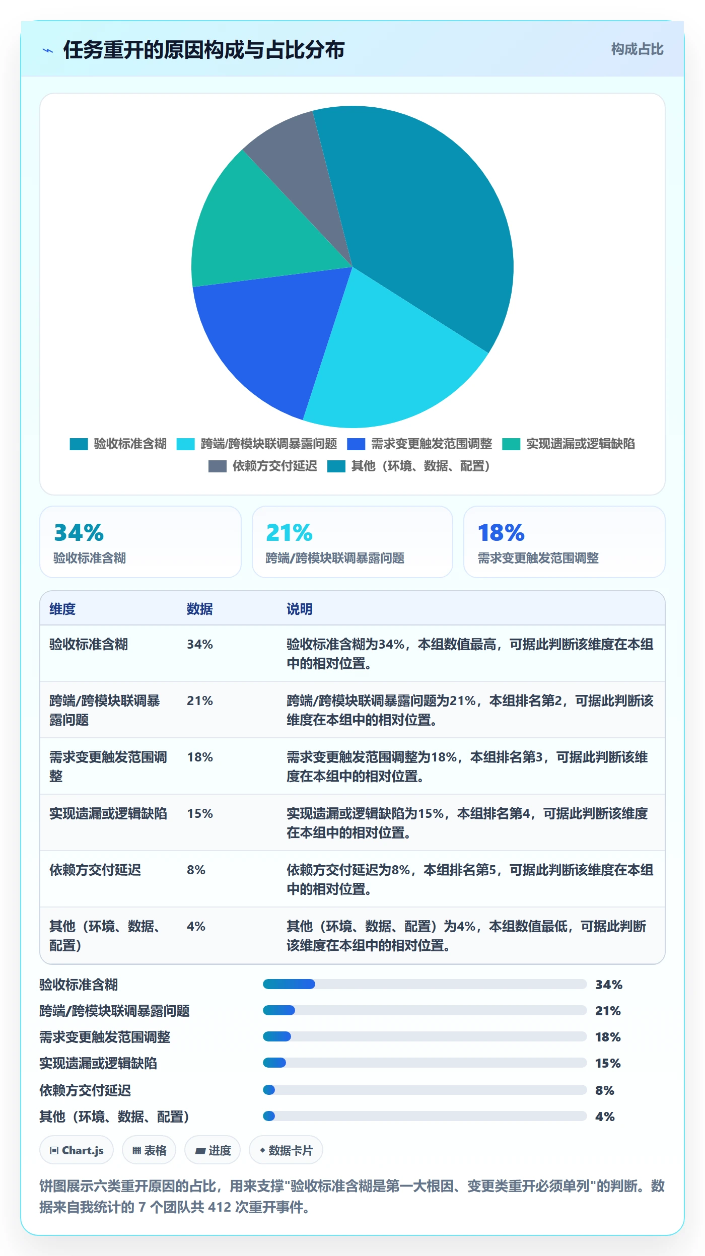 任务执行如何做好重开?项目成员落地方案与操作步骤