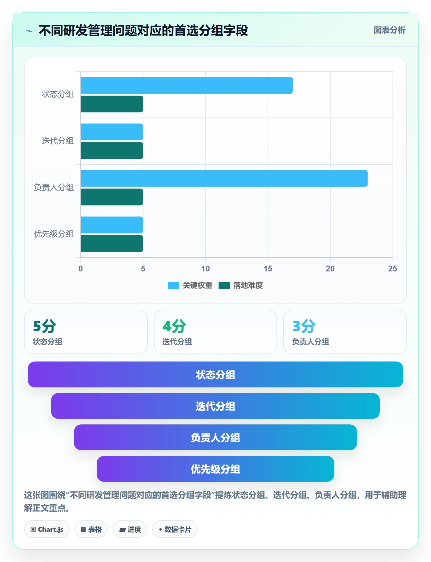 列表视图如何做好分组？研发团队效率提升与操作步骤