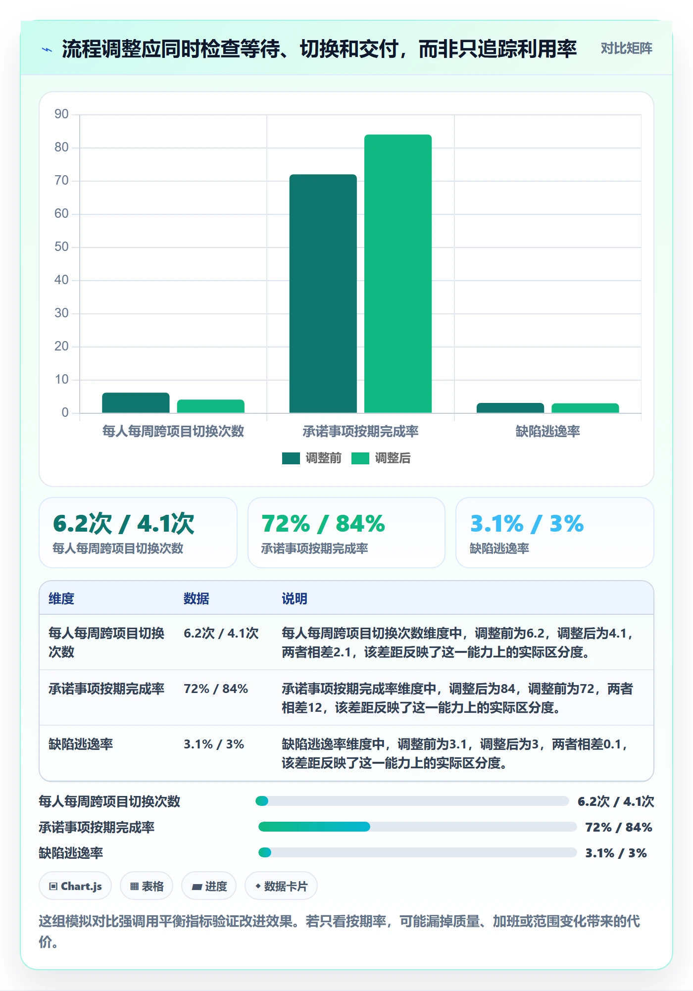 资源负载空闲资源全流程:管理层流程优化与一文讲清