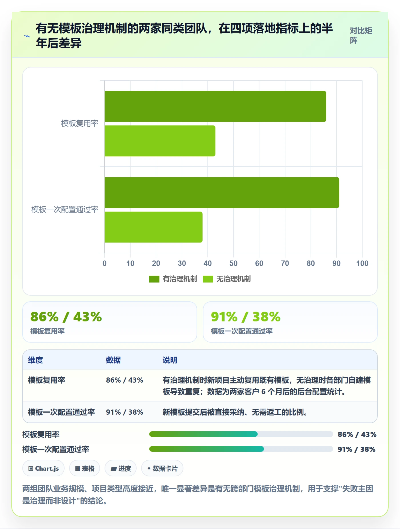 标准项目落地方案：跨部门团队开展项目模板的实操方法案例解析