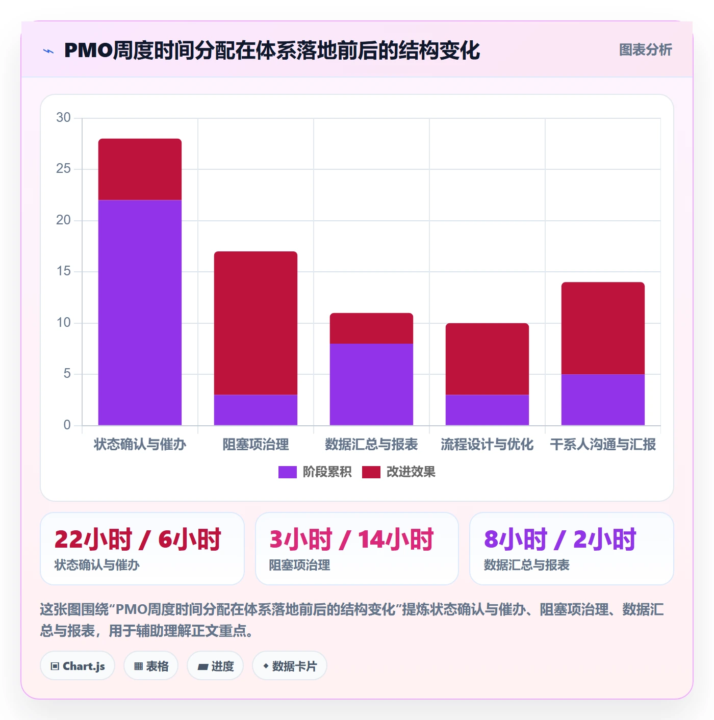 事项怎么做？PMO入门指南：任务管理从0到1