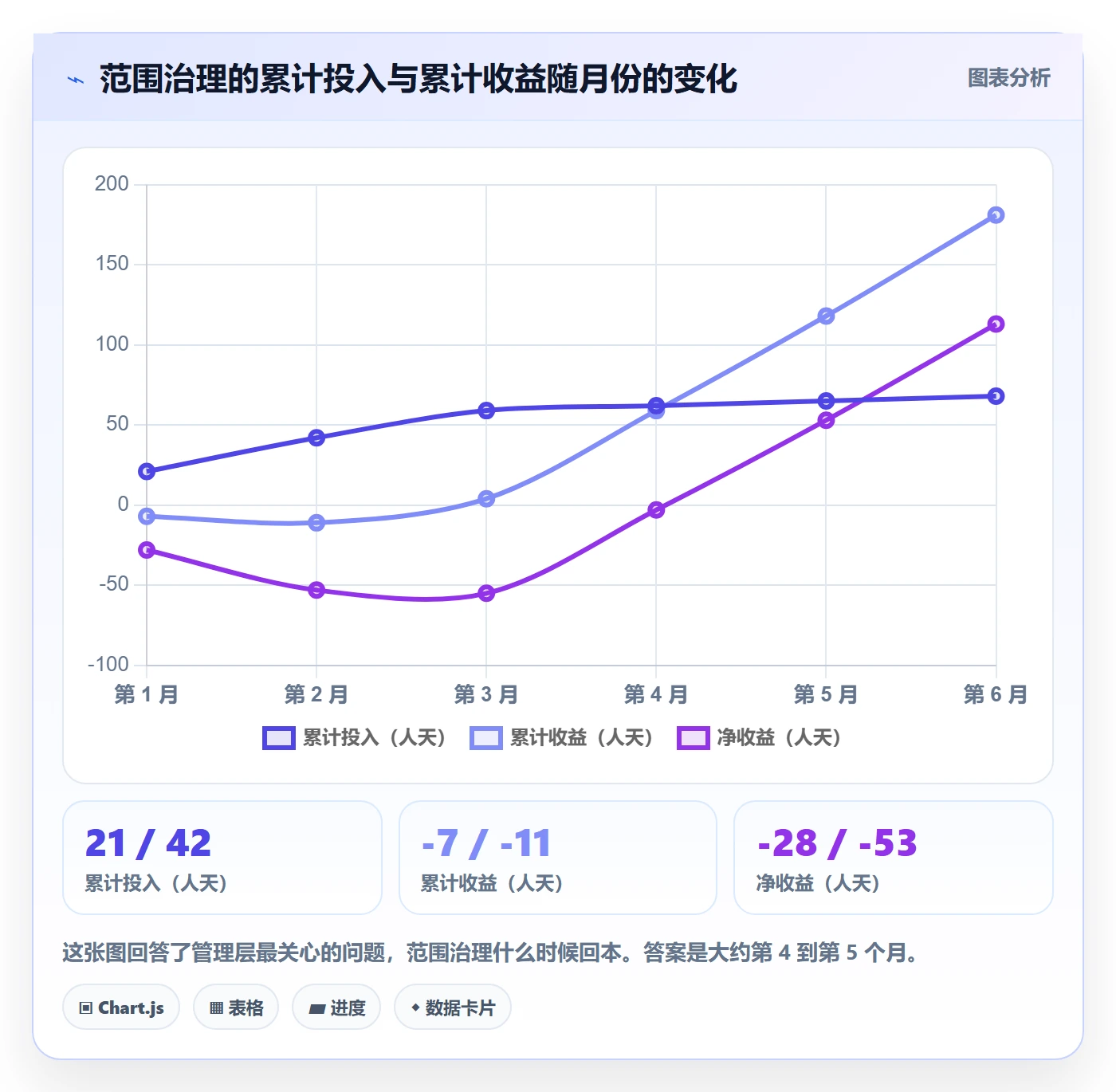 范围定义落地方案：产品经理开展项目范围的制度设计案例解析