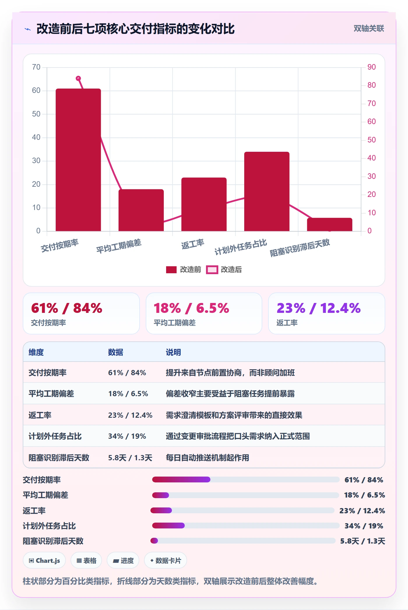 协作人落地方案:实施团队开展任务管理的数据分析案例解析