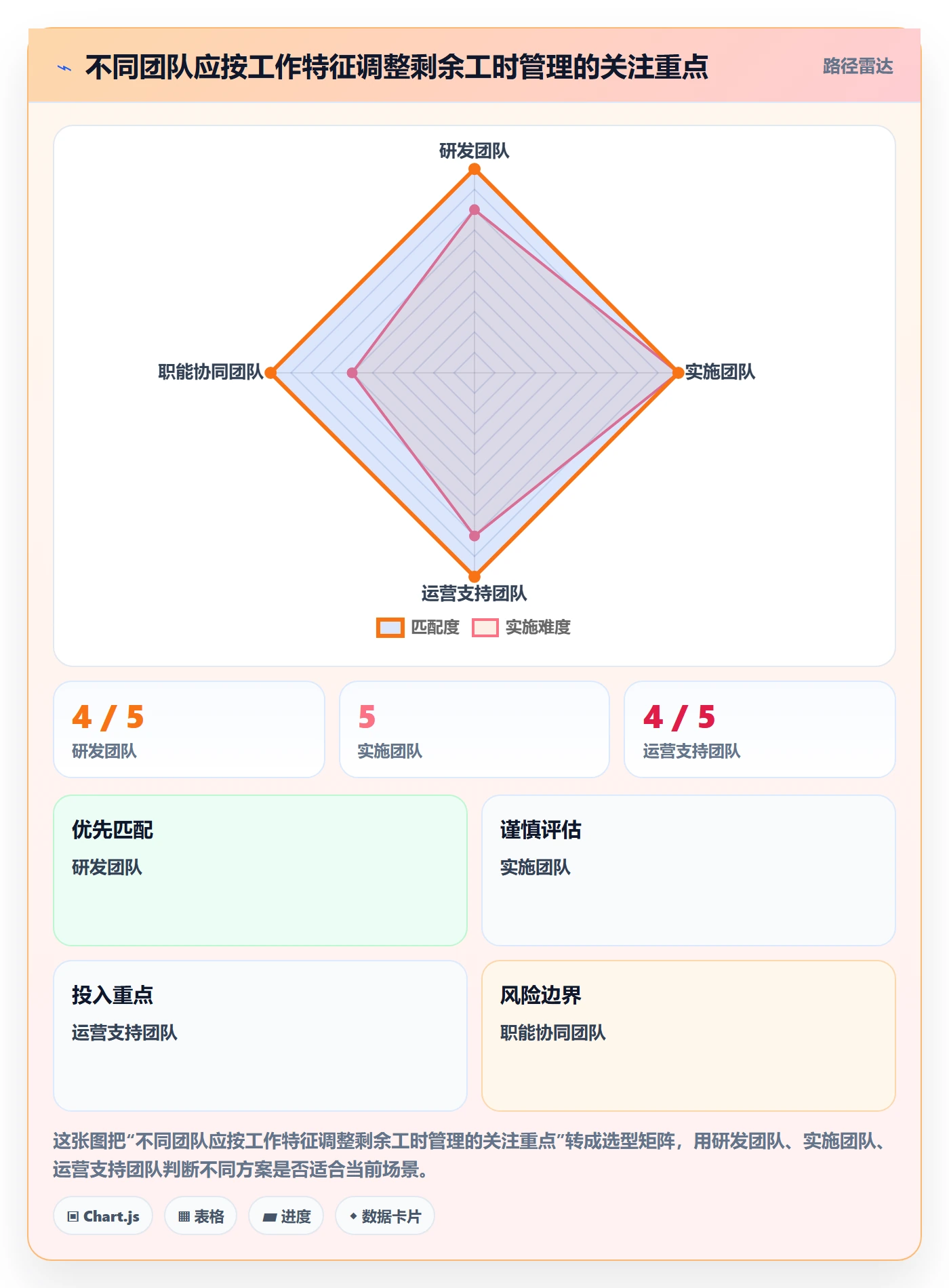 剩余工时实操方法：企业管理者提升工时管理效率的落地方案方法与模板