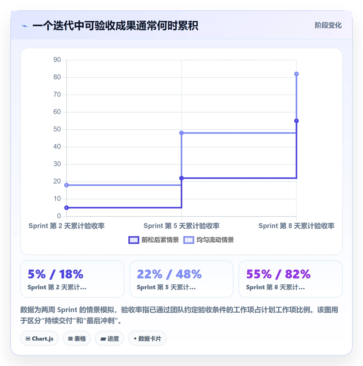 Sprint实操方法:项目成员提升敏捷项目效率的流程优化方法与模板