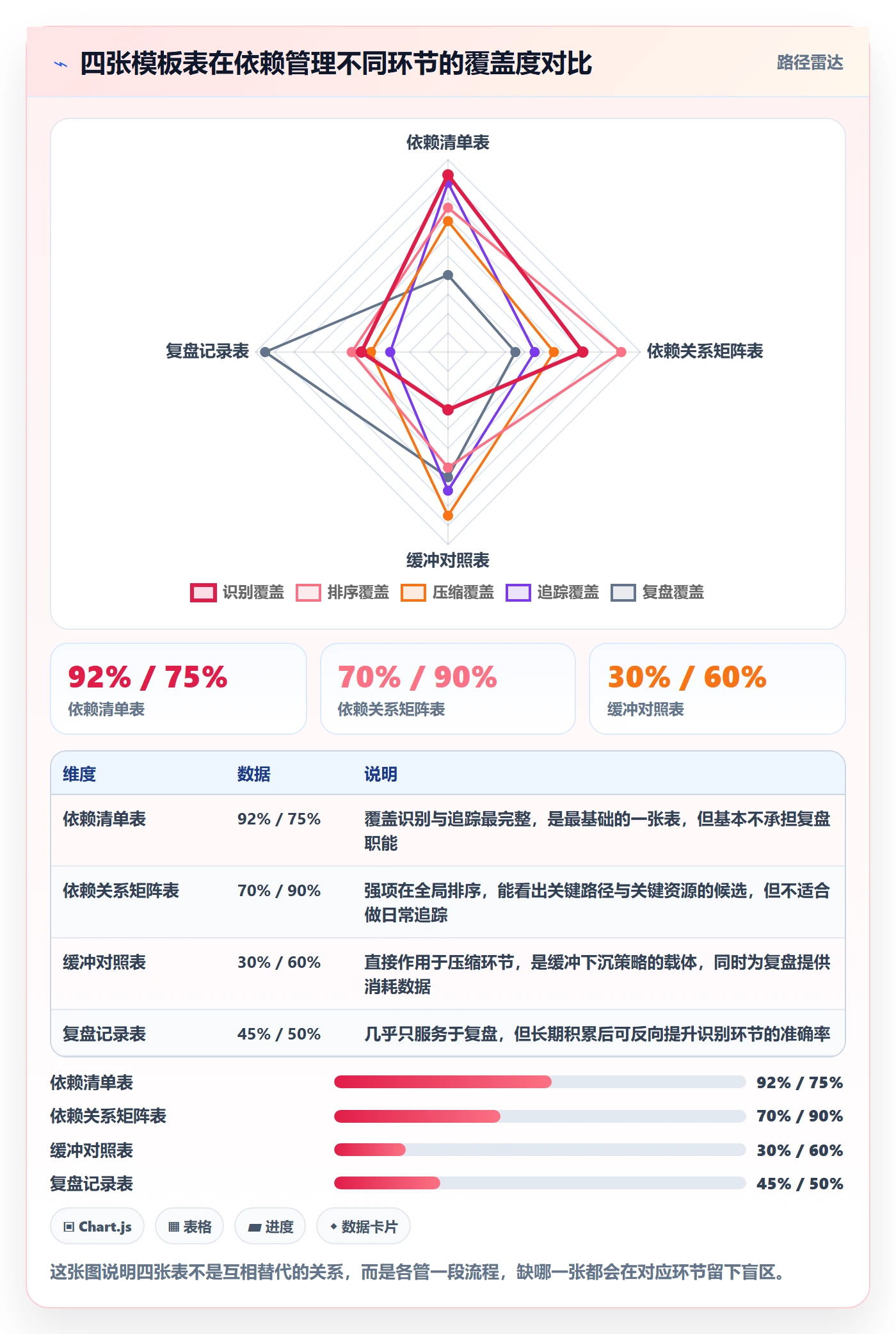 FF实操方法：项目负责人提升任务依赖效率的流程优化方法与模板