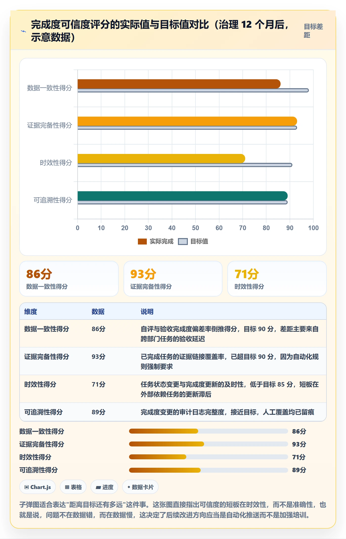 完成度流程与规范:管理层任务属性最佳实践关键指标