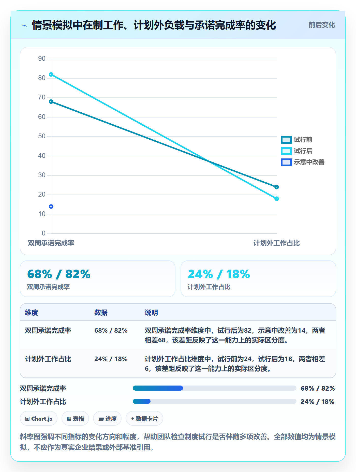 超负荷实操方法:项目成员提升资源负载效率的制度设计方法与模板