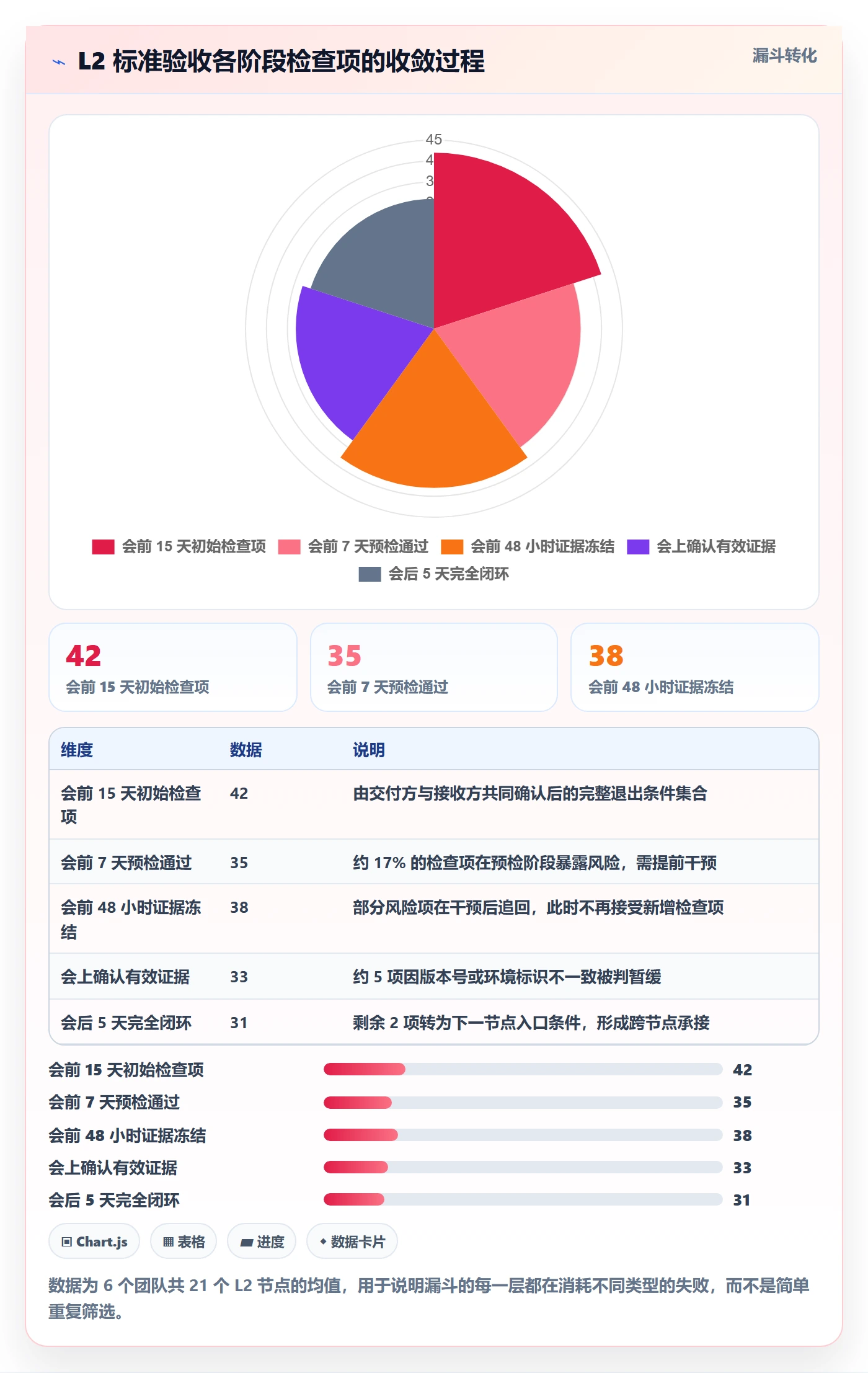 里程碑如何做好节点验收？跨部门团队最佳实践与操作步骤