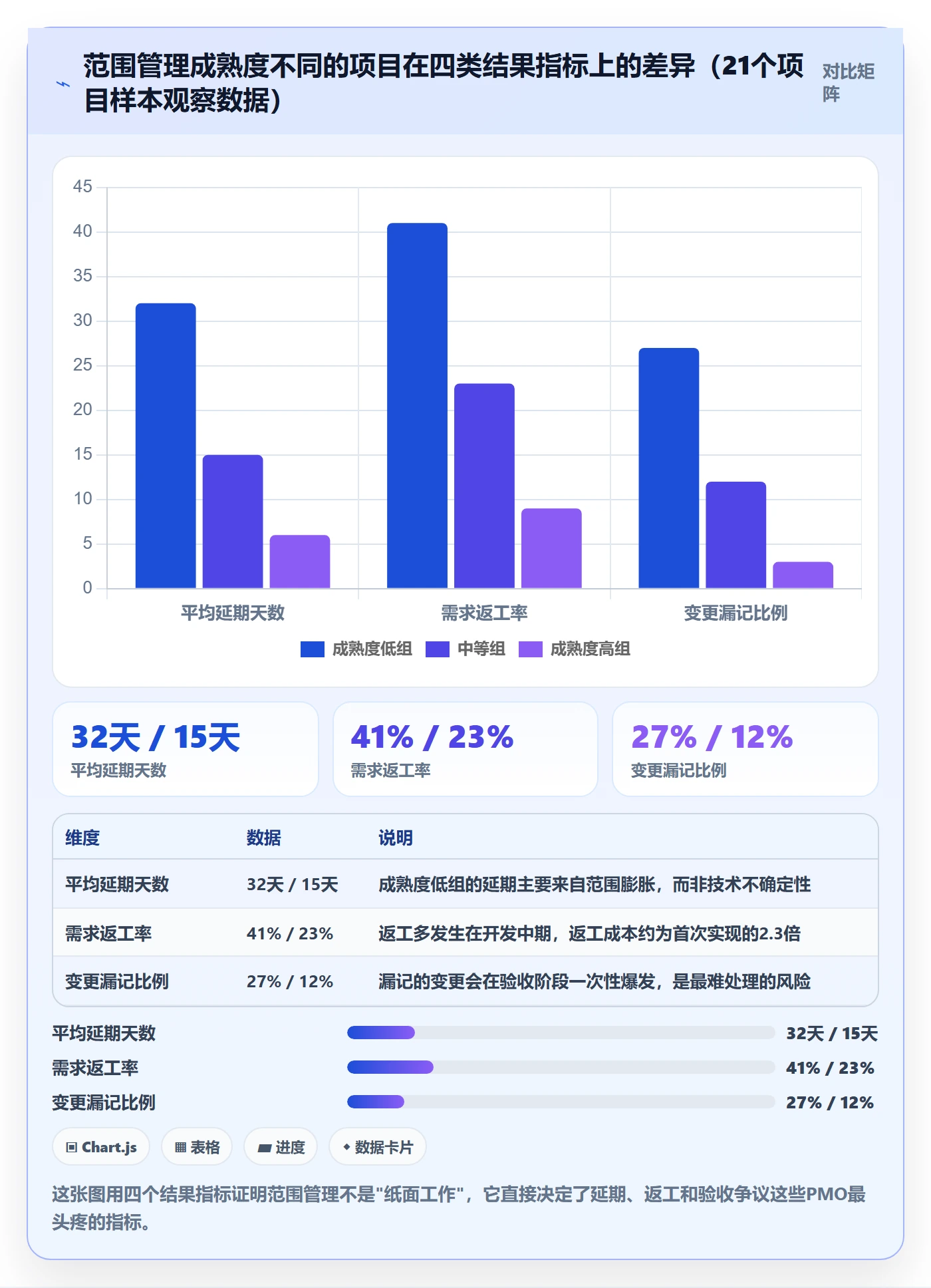 Scope怎么做?PMO入门指南:项目范围从0到1
