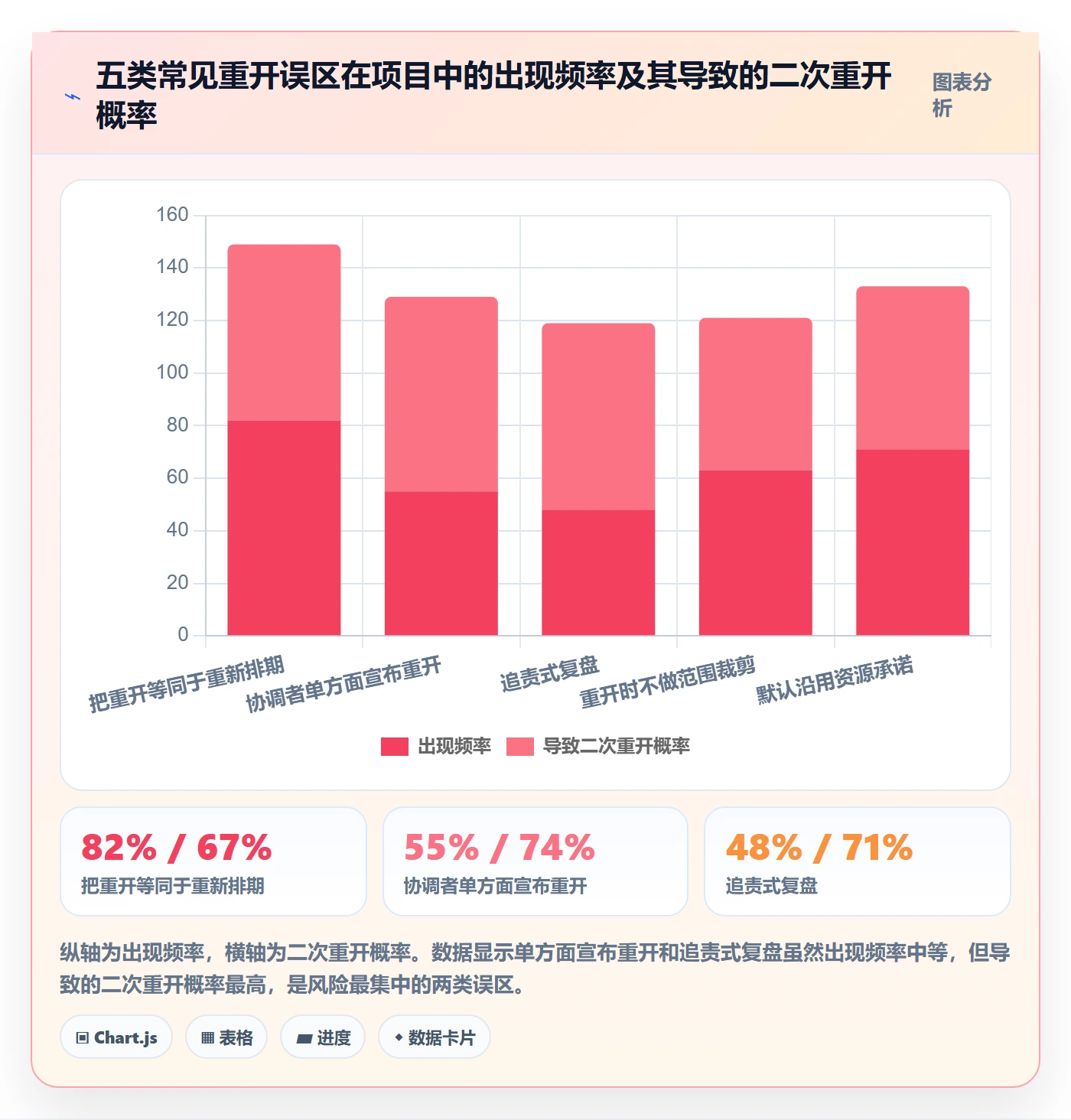 任务执行如何做好重开?跨部门团队入门指南与操作步骤