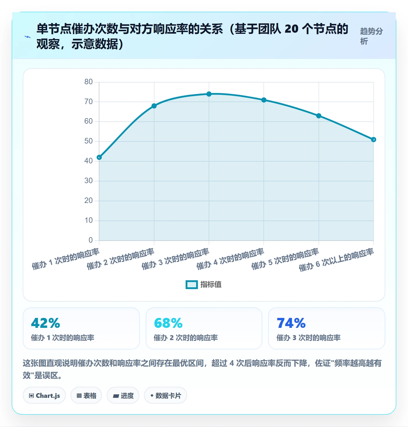 催办管理方法大全:跨部门团队任务提醒最佳实践落地清单