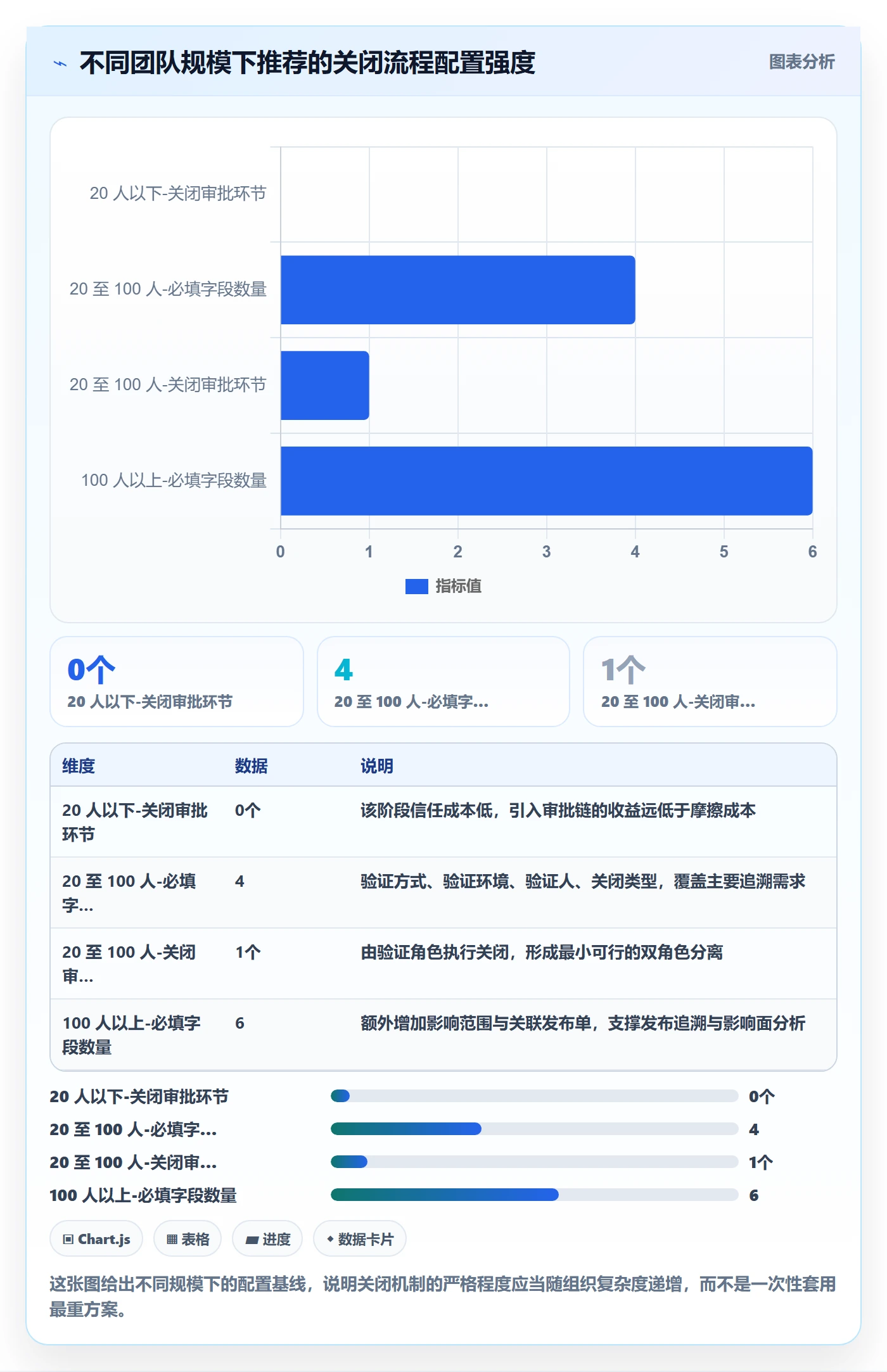 关闭最佳实践:研发团队任务执行入门指南,常见问题