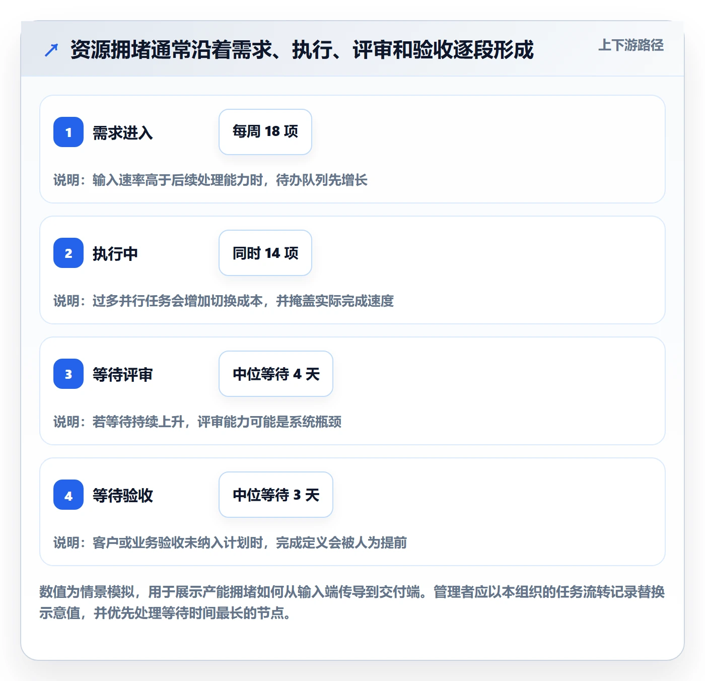 产能实操方法:企业管理者提升资源负载效率的风险控制方法与模板