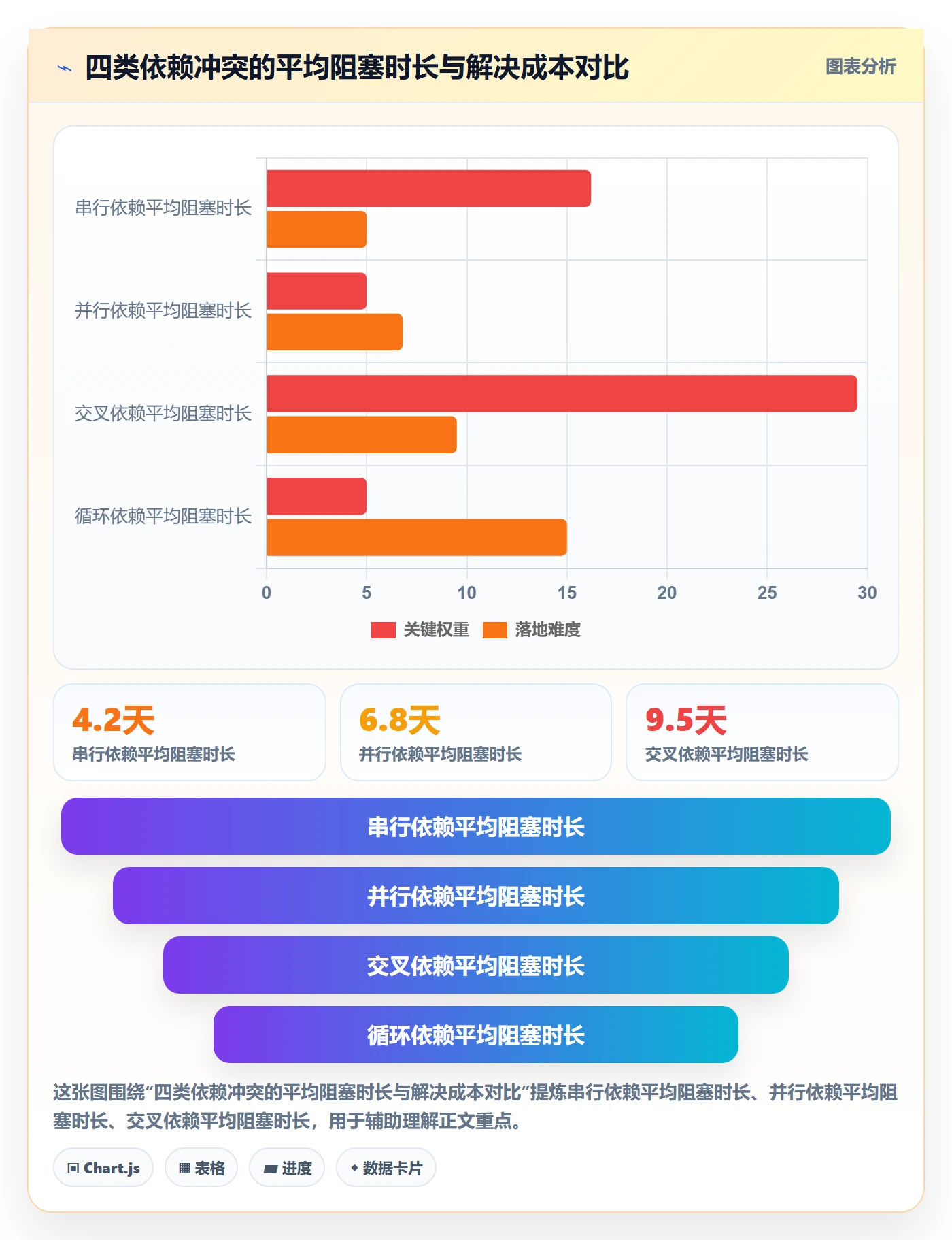 依赖冲突流程与规范:产品经理任务依赖最佳实践关键指标