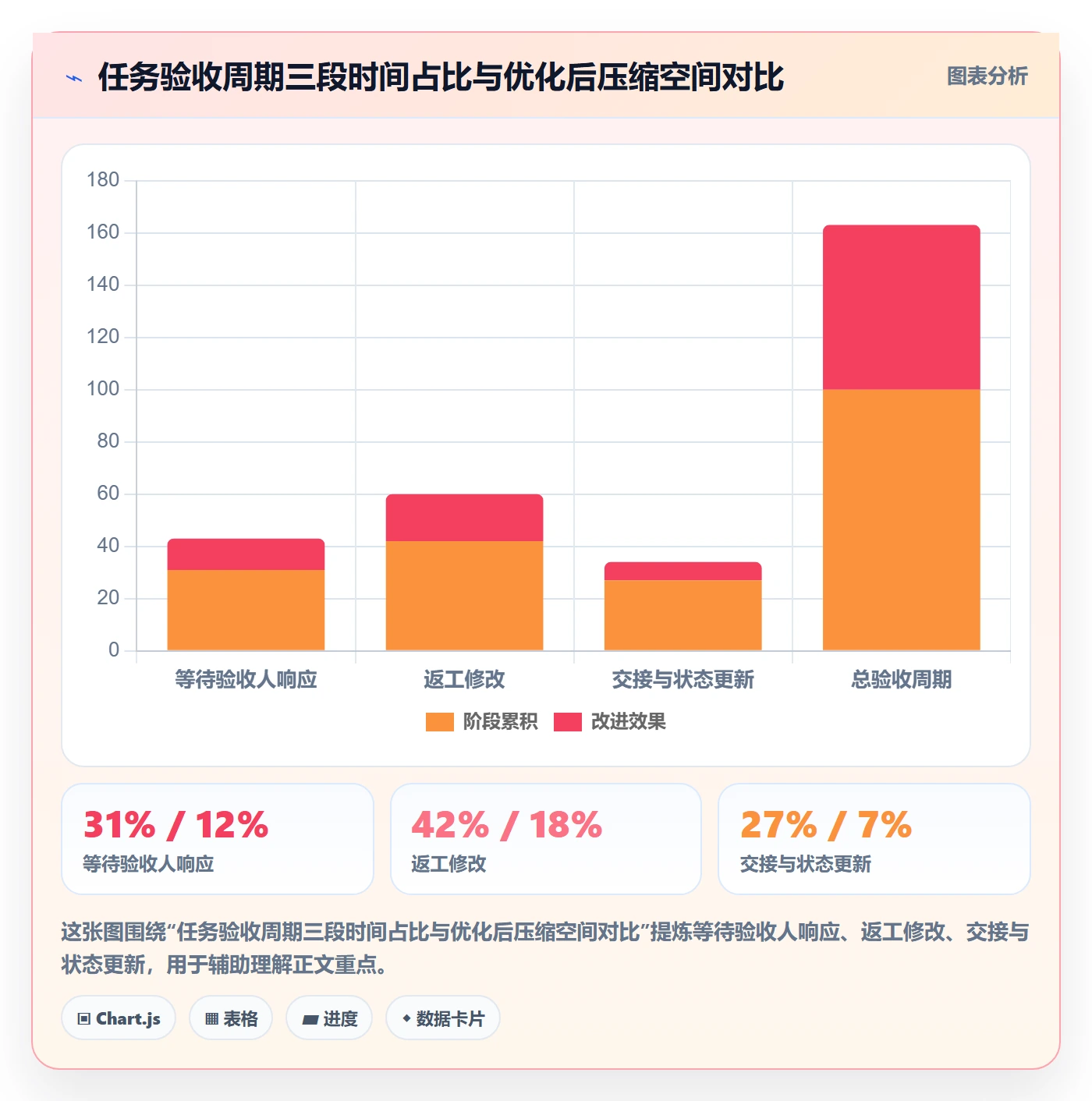 审核实操方法：项目经理提升任务验收效率的协同管理方法与模板