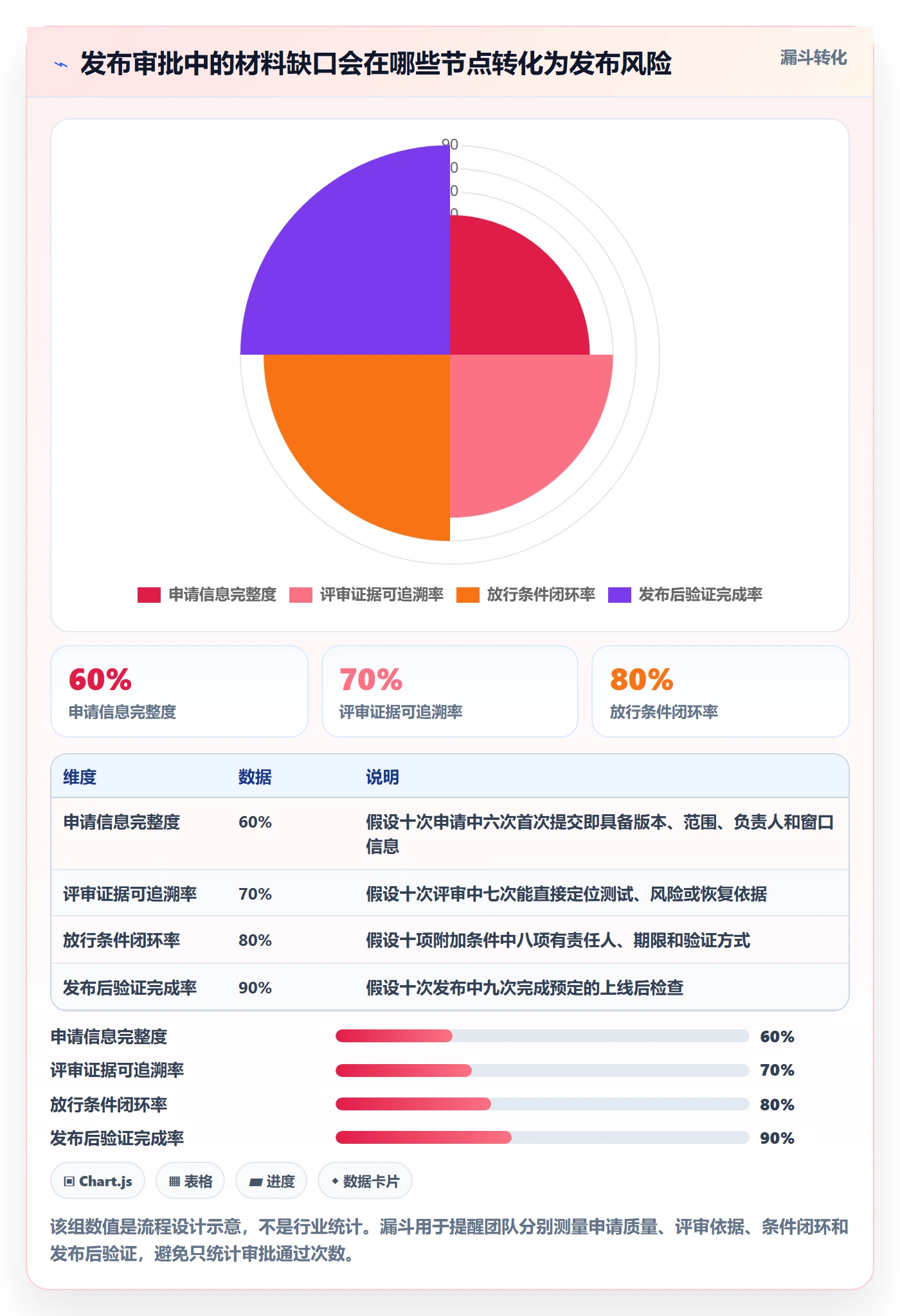 发布审批怎么做?项目经理数据分析:发布管理从0到1