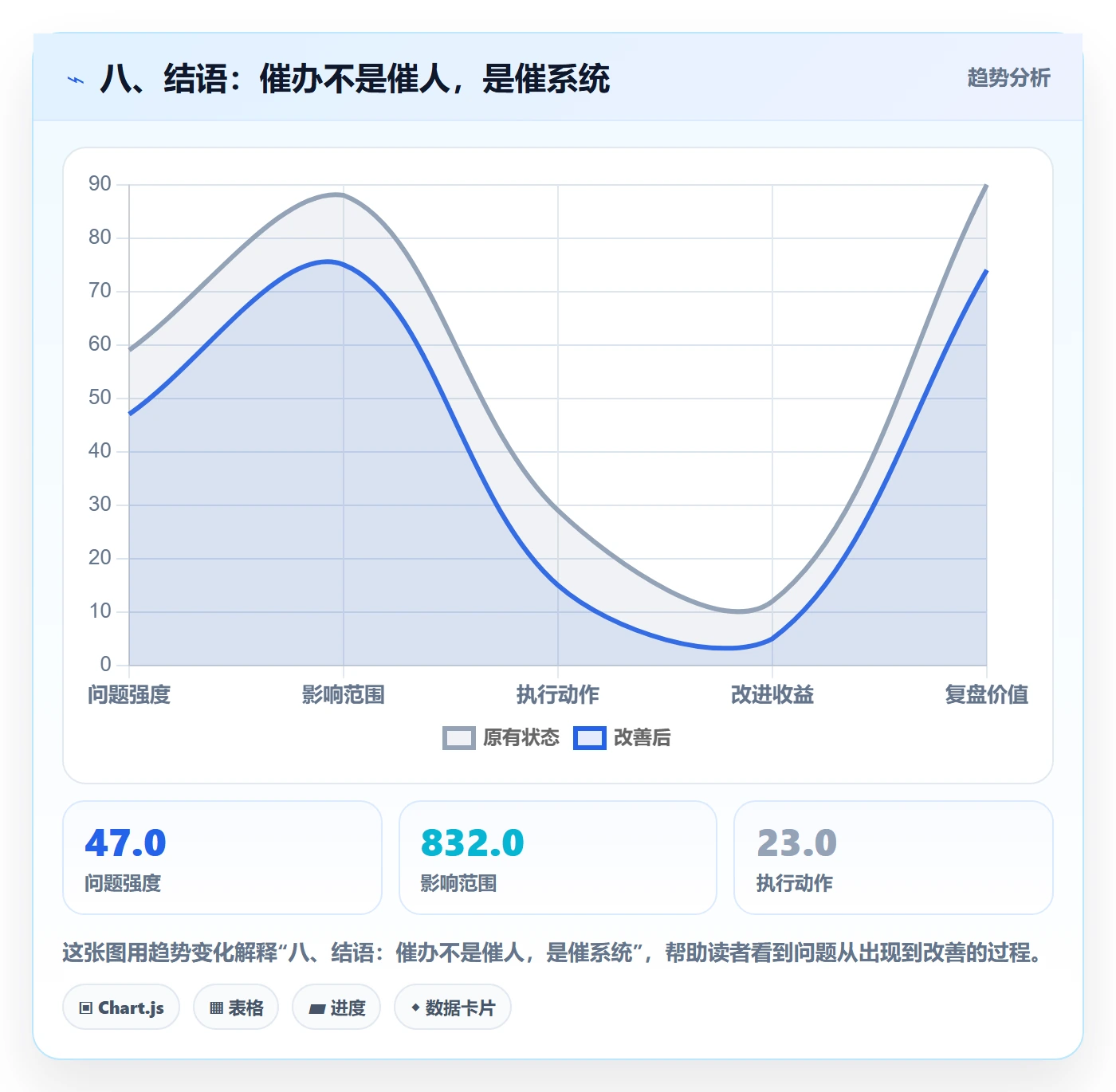 八、结语:催办不是催人,是催系统