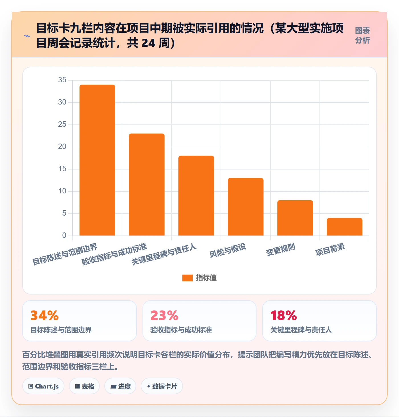 项目目标怎么做?实施团队入门指南:项目目标从0到1