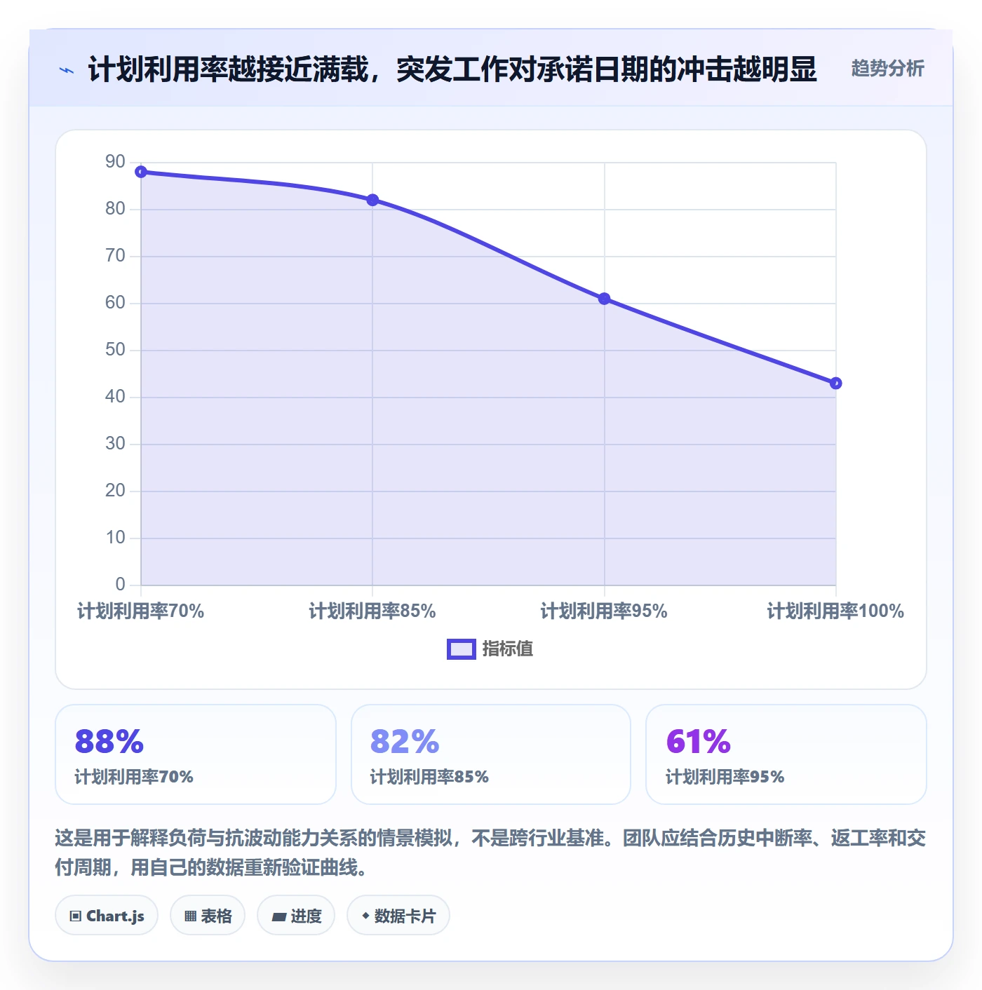 资源占用管理指南：项目经理如何做好资源管理，协同管理全流程
