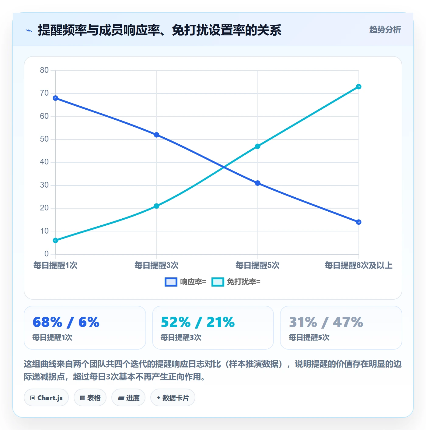 超期提醒落地方案:研发团队开展任务提醒的落地方案案例解析