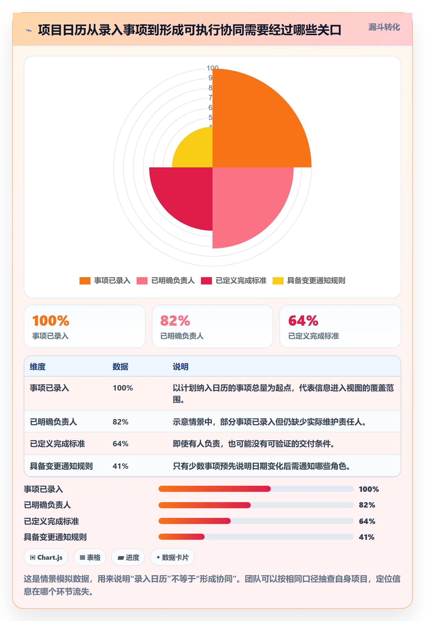 项目日历实操方法：产品经理提升日历视图效率的协同管理方法与模板