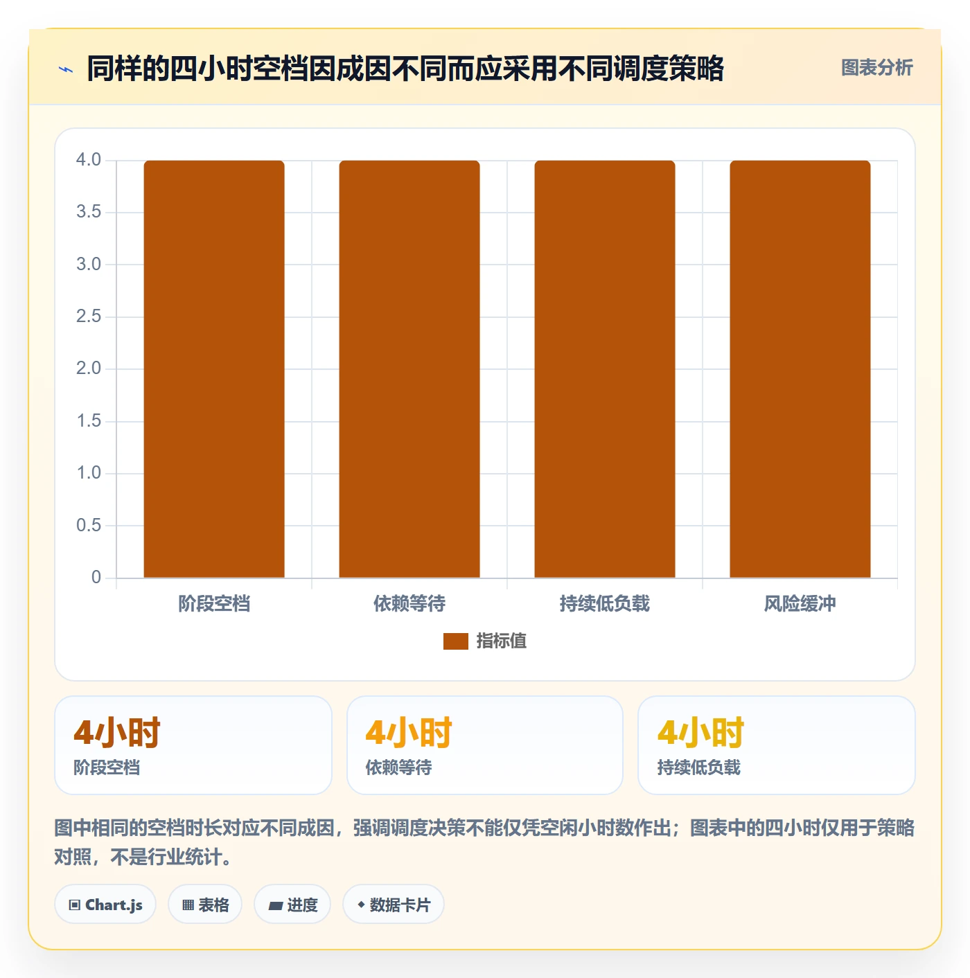 空闲资源实操方法：项目成员提升资源负载效率的风险控制方法与模板