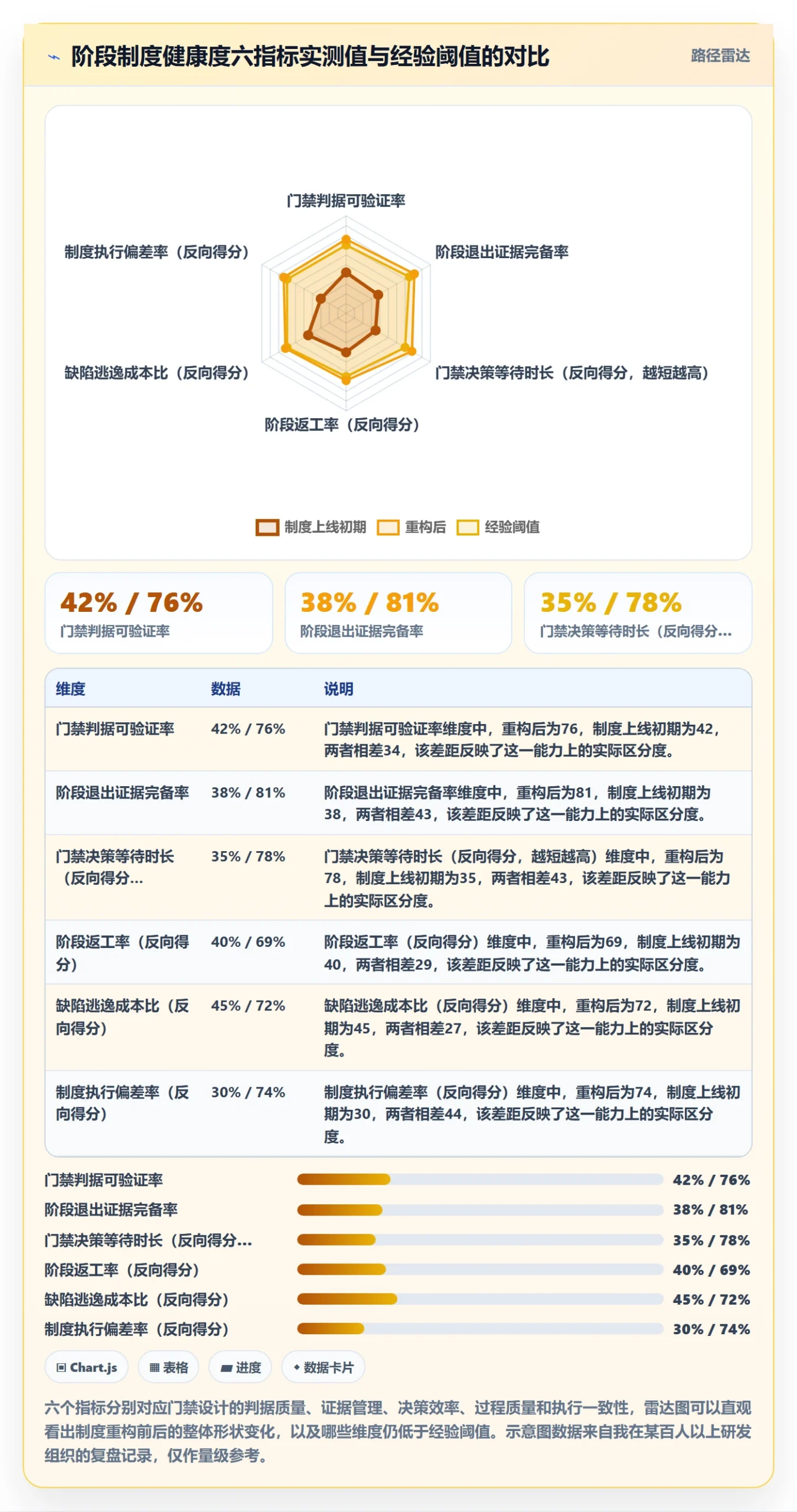 阶段流程与规范：项目经理项目阶段制度设计关键指标