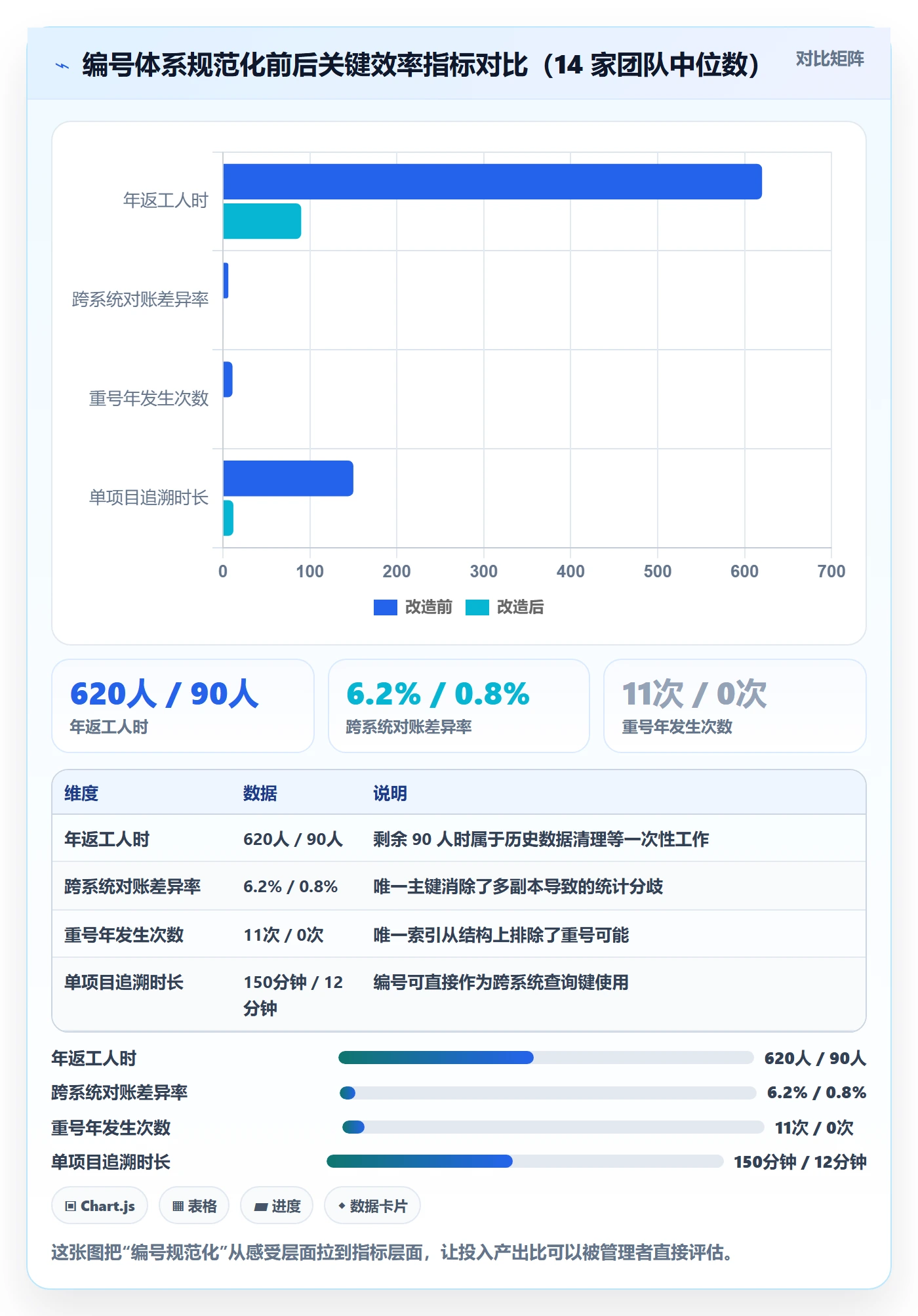 项目编号实操方法:实施团队提升项目立项效率的落地方案方法与模板