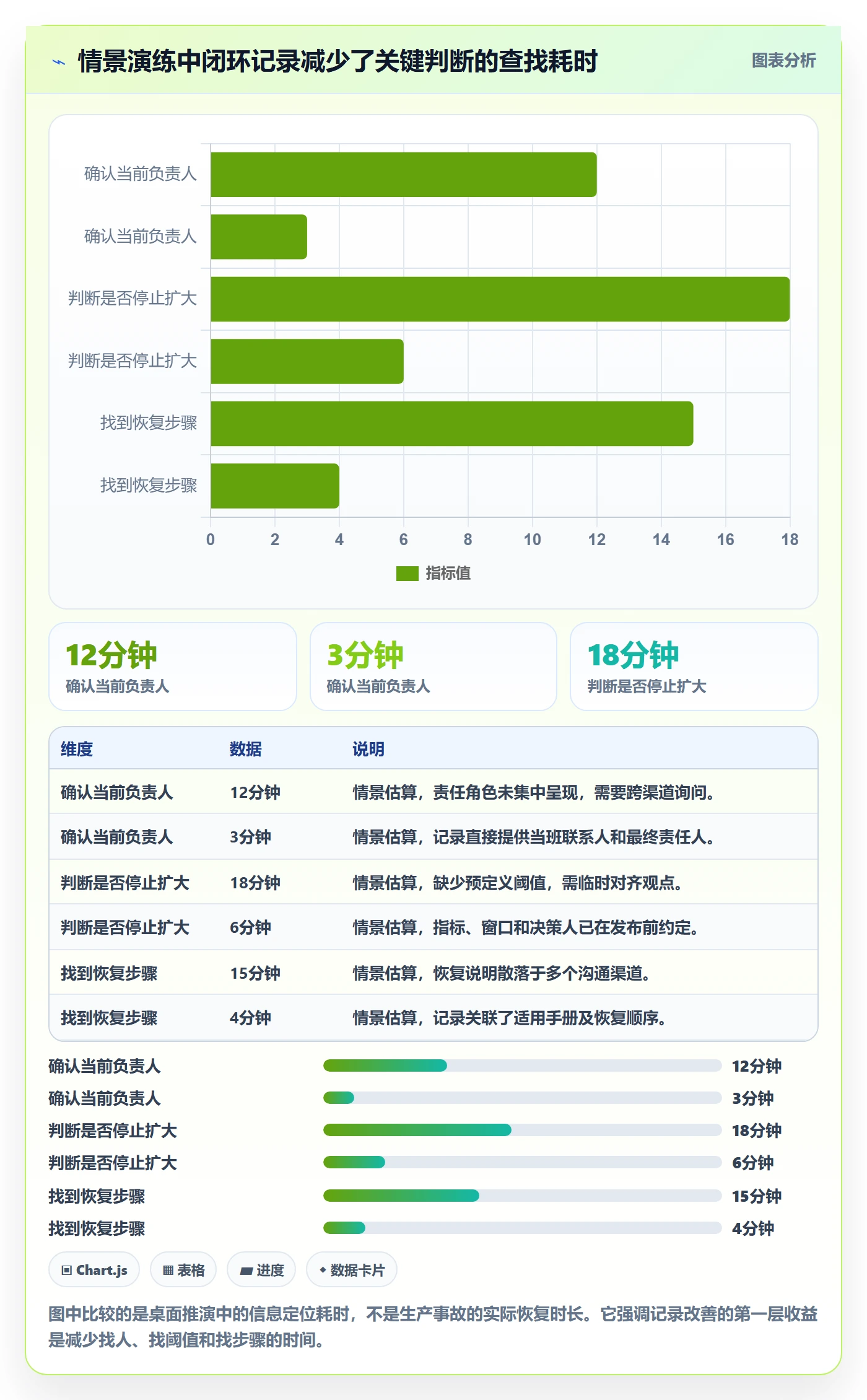 发布管理如何做好发布记录？管理层协同管理与操作步骤